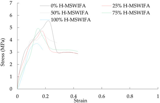 Graphene-Based Hybrid Fillers for Rubber Composites