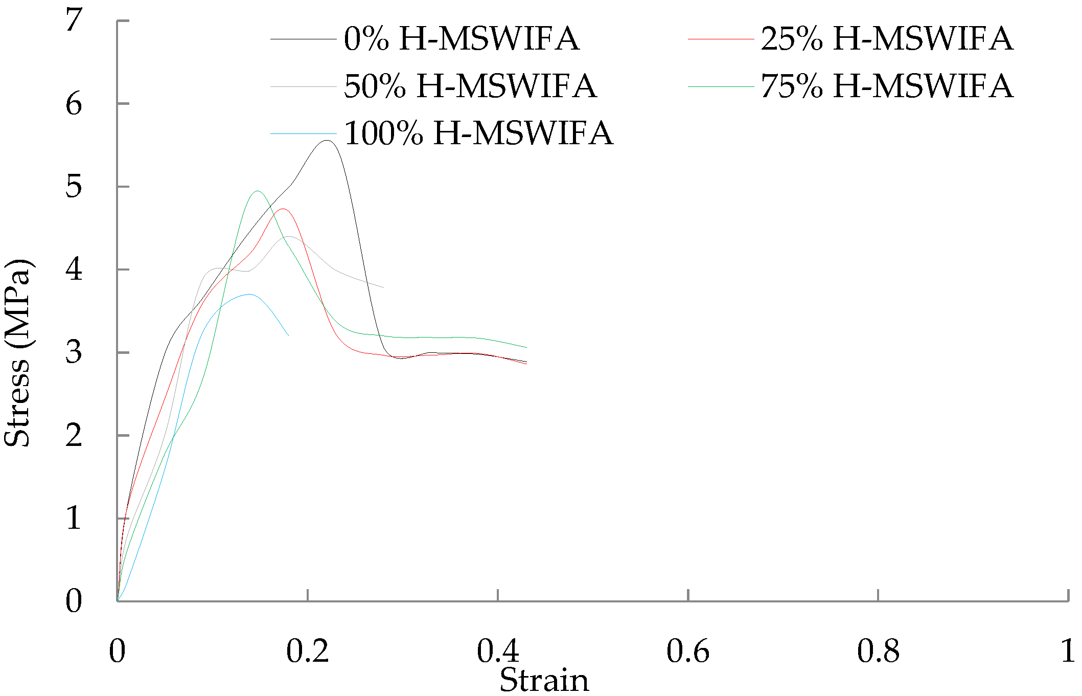Buildings 13 00498 g011 550