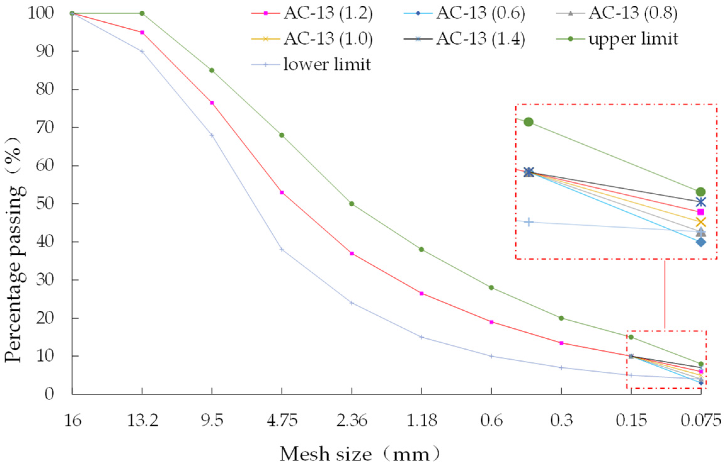Buildings 13 00498 g012 550