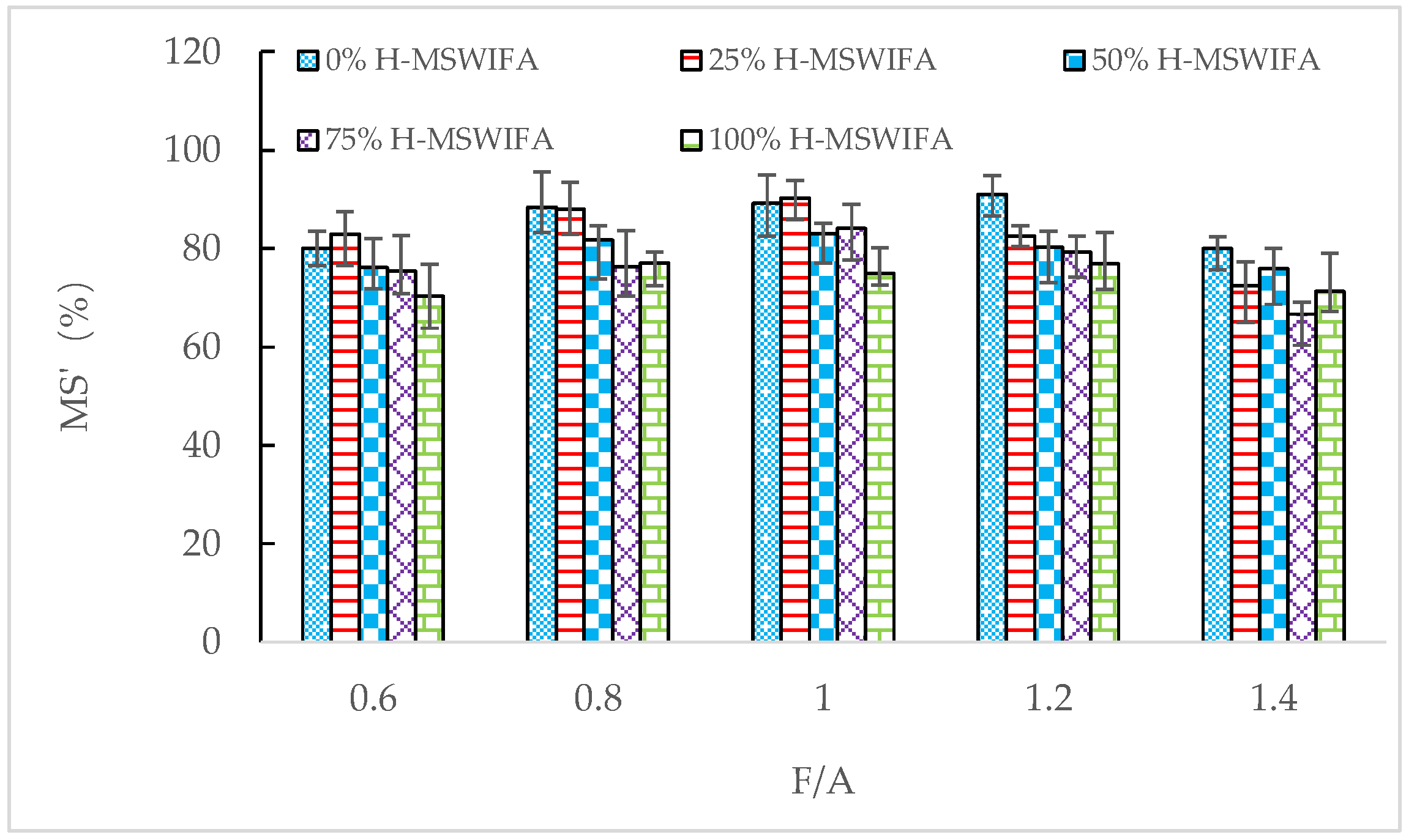 Buildings 13 00498 g014 550