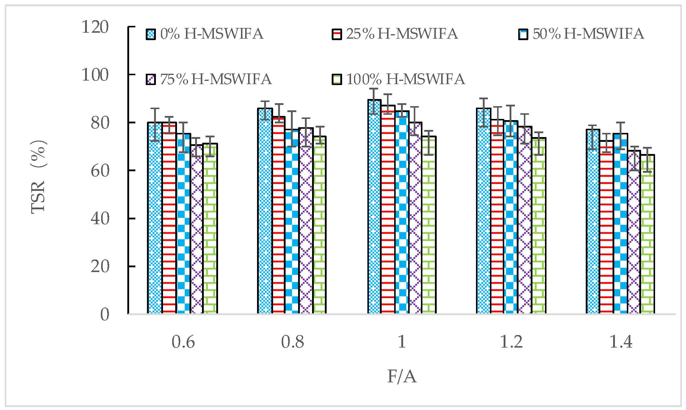 Buildings 13 00498 g015 550