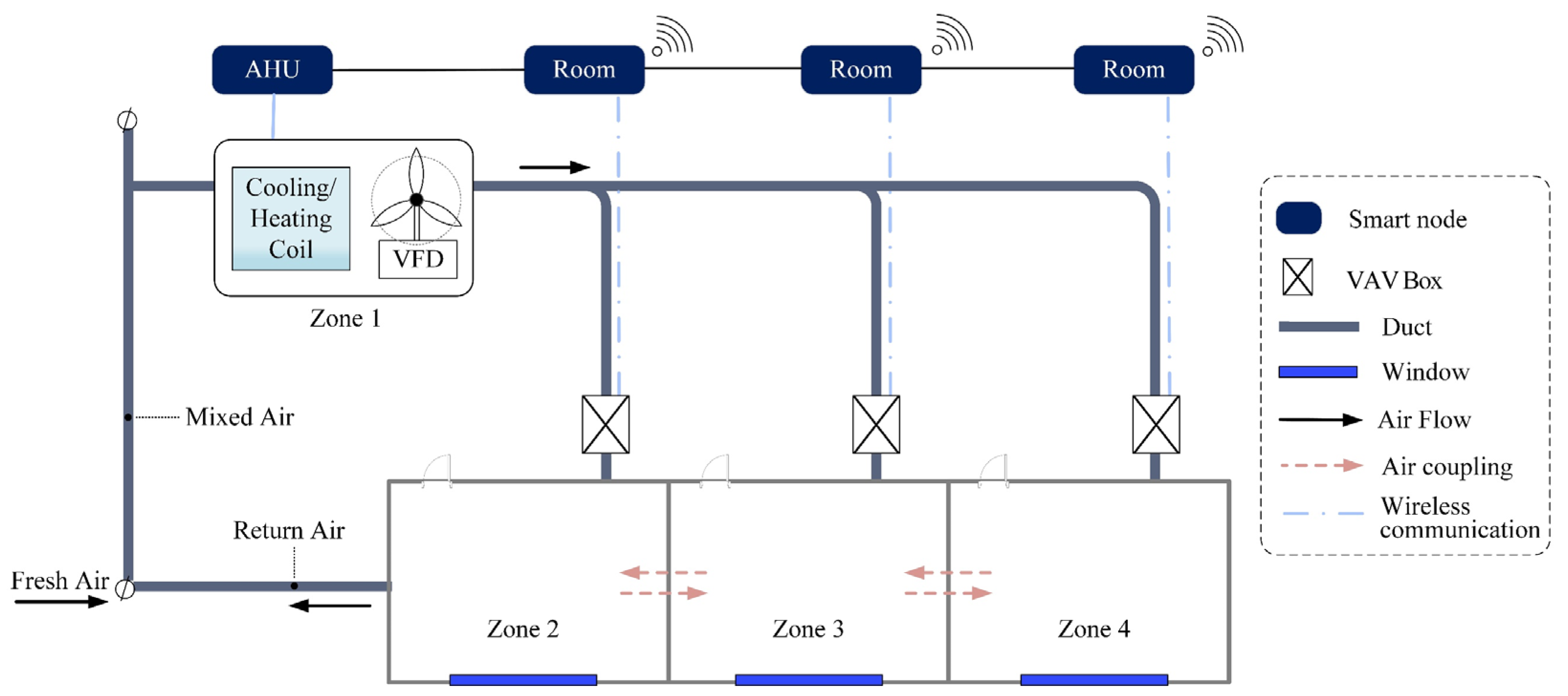 Buildings 13 00499 g002