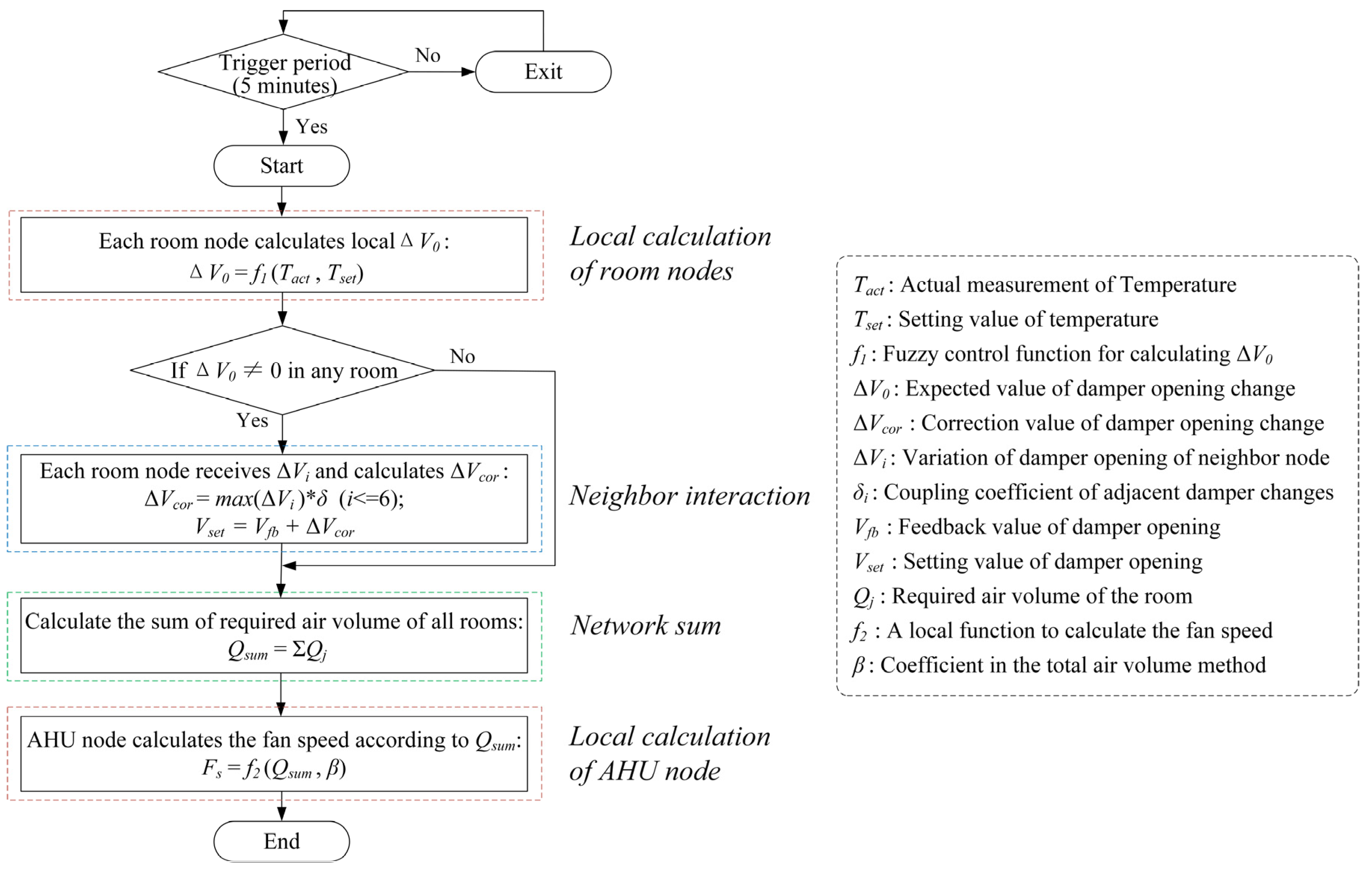 Buildings 13 00499 g003