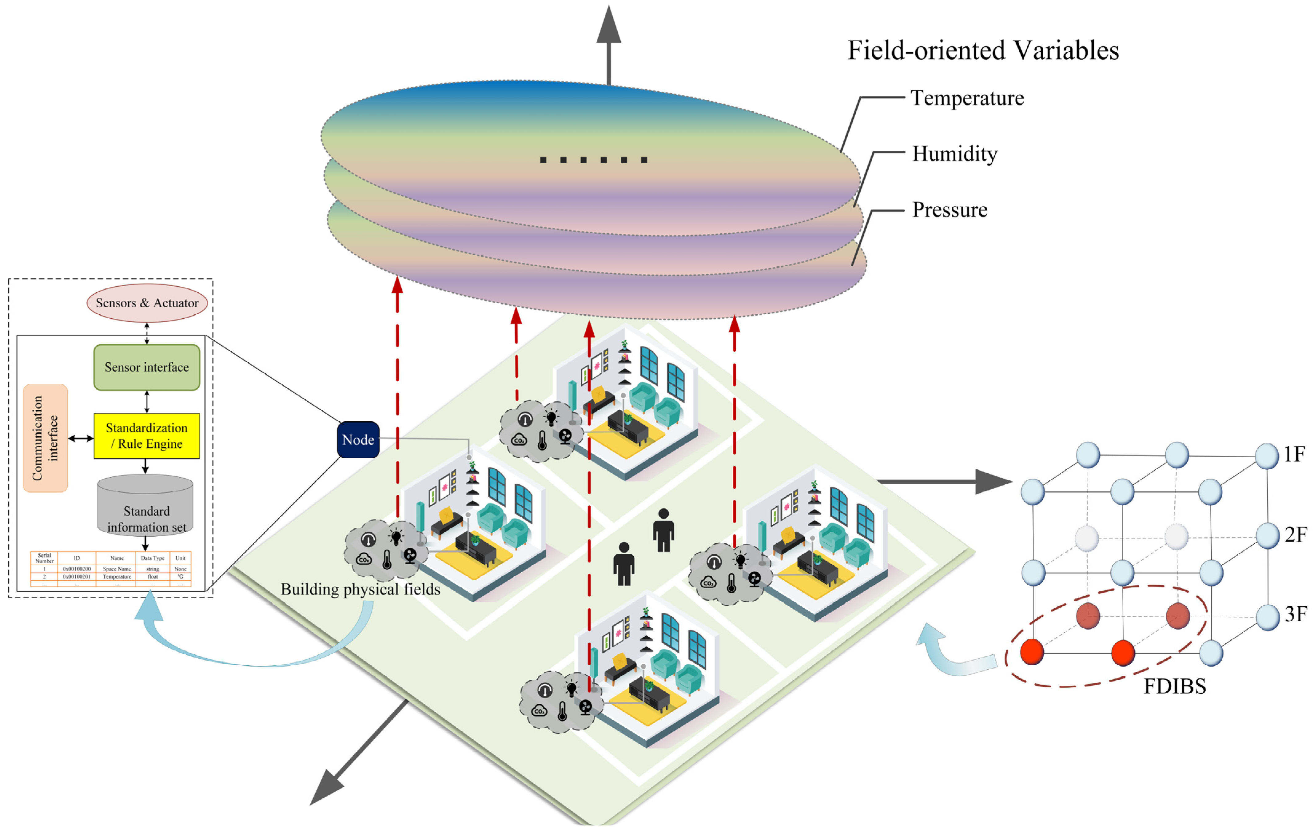 Buildings 13 00499 g007