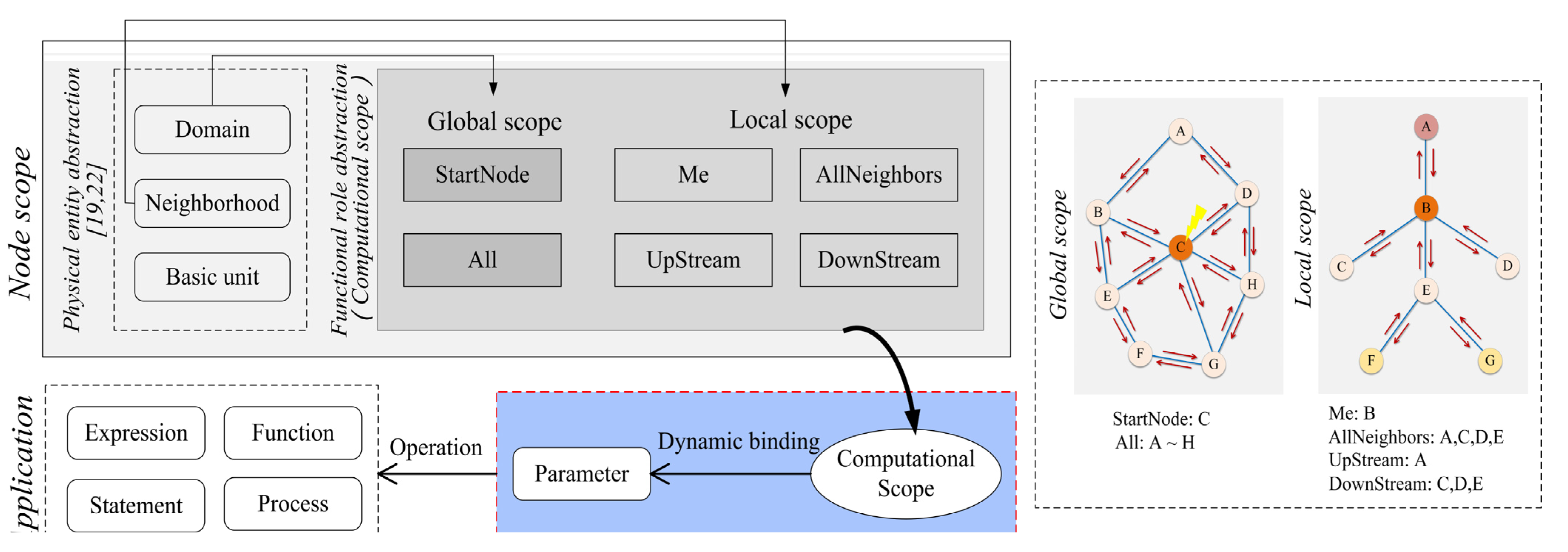 Buildings 13 00499 g008 550
