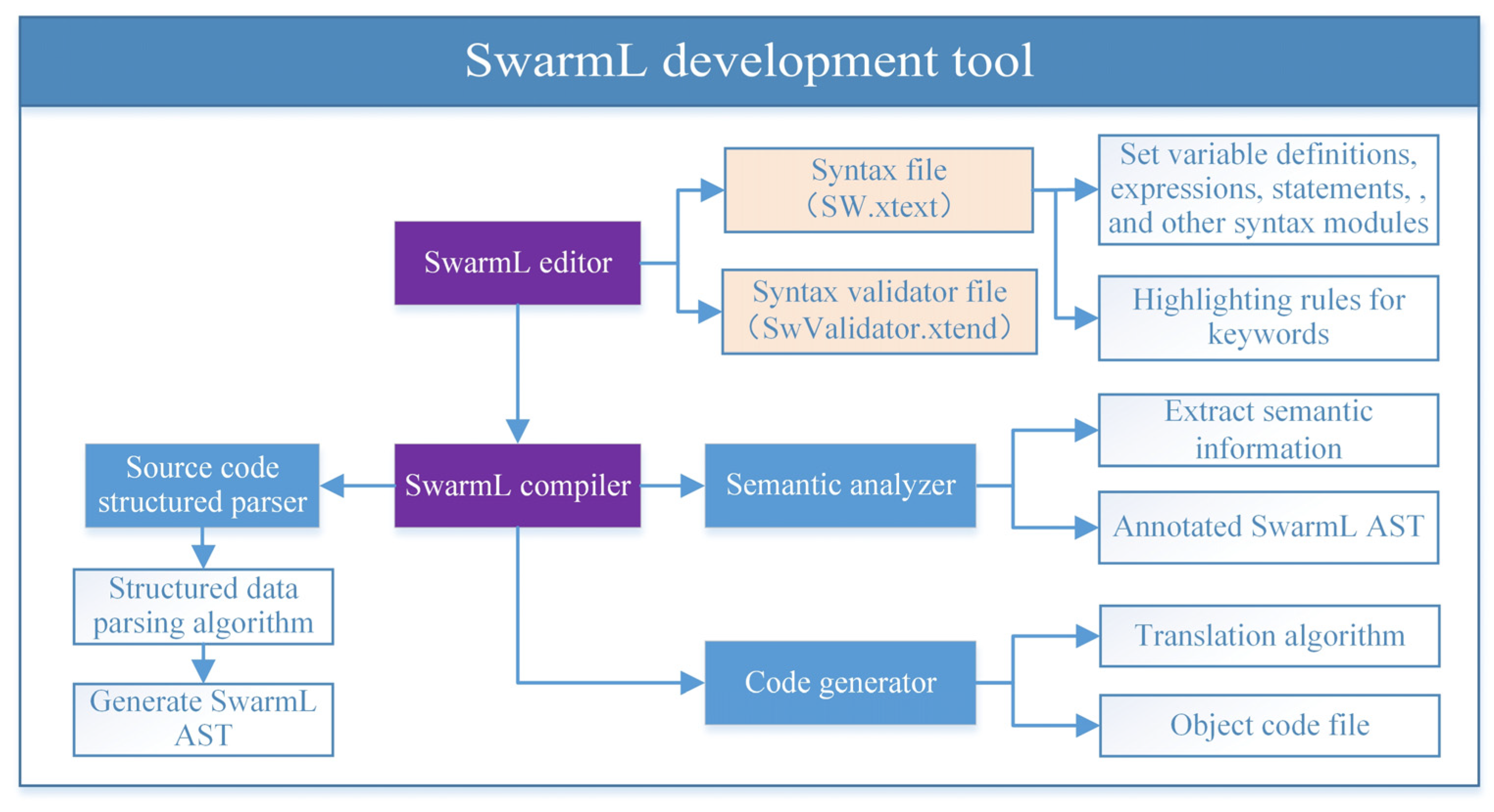 Buildings 13 00499 g011