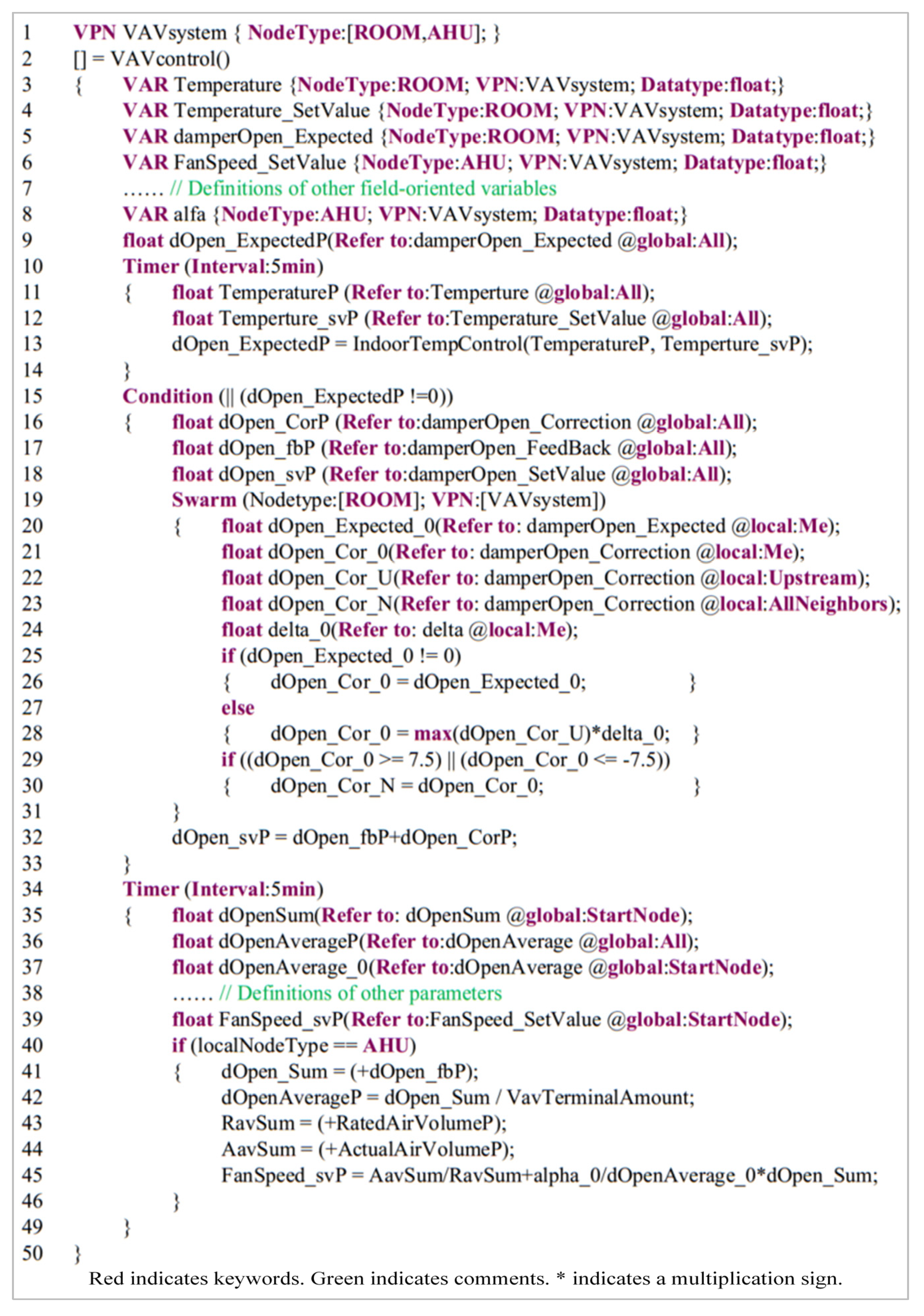 Buildings 13 00499 g014