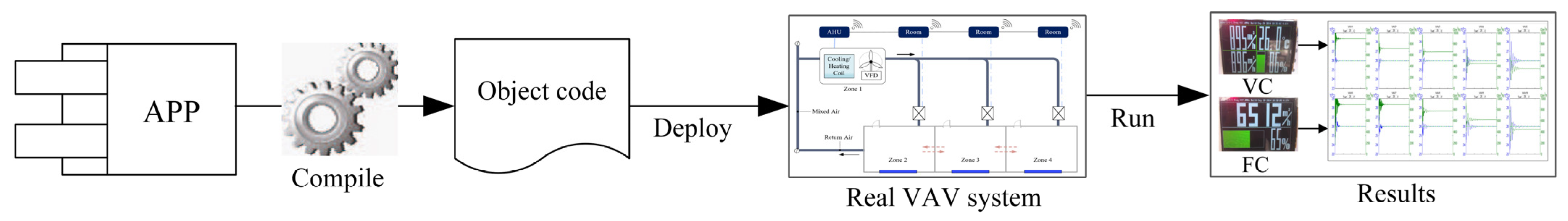 Buildings 13 00499 g015