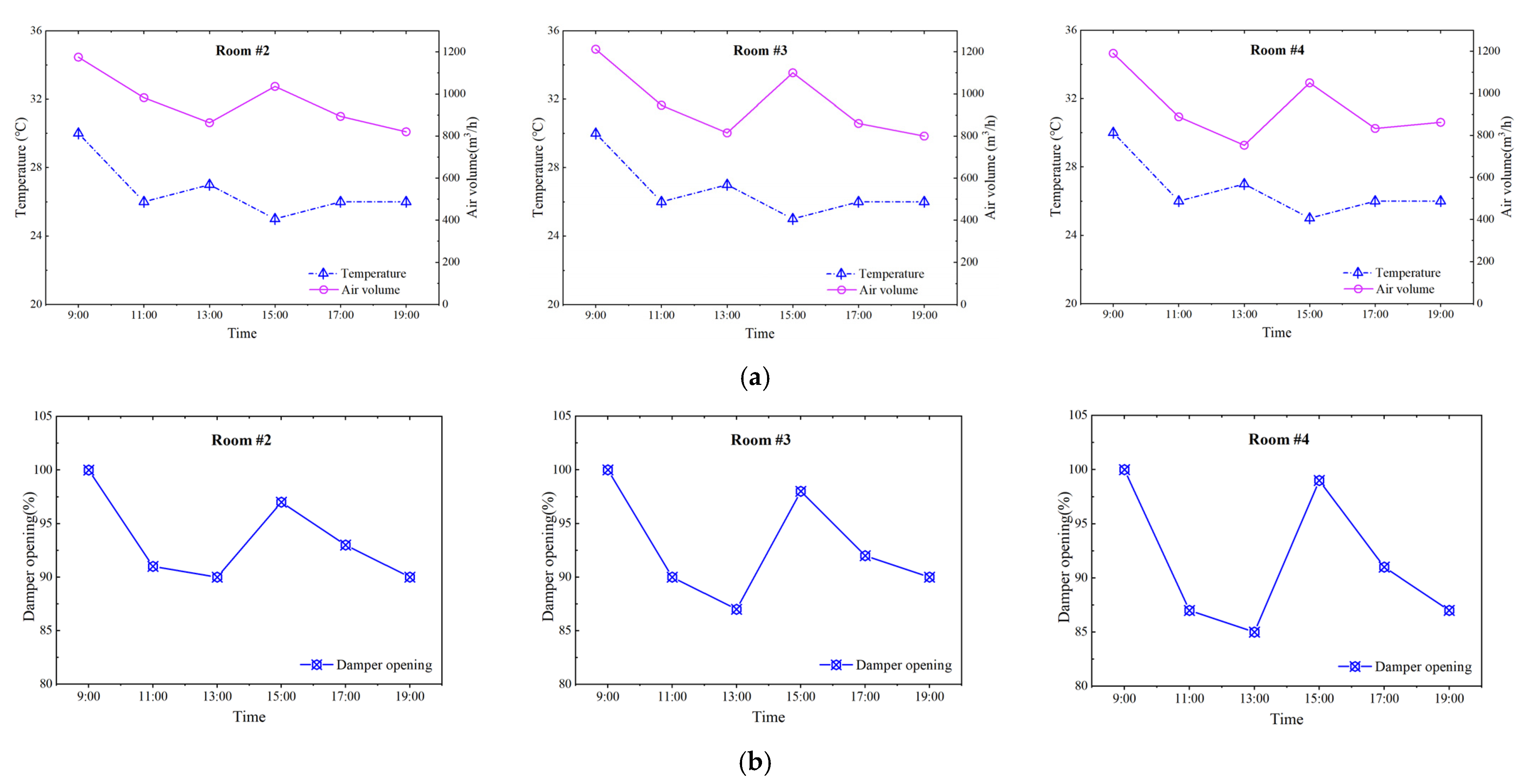 Buildings 13 00499 g016a