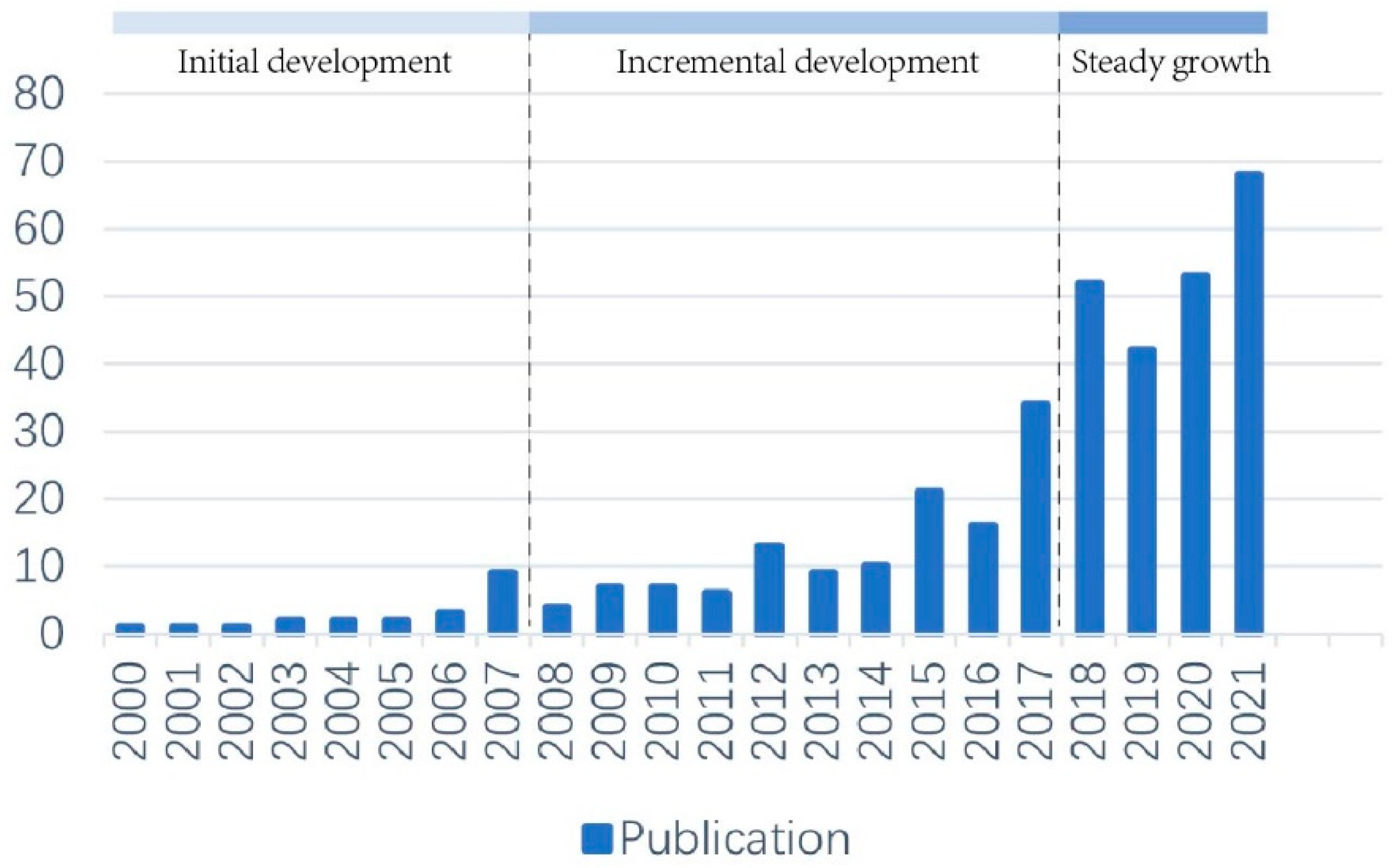 Buildings 13 00501 g001