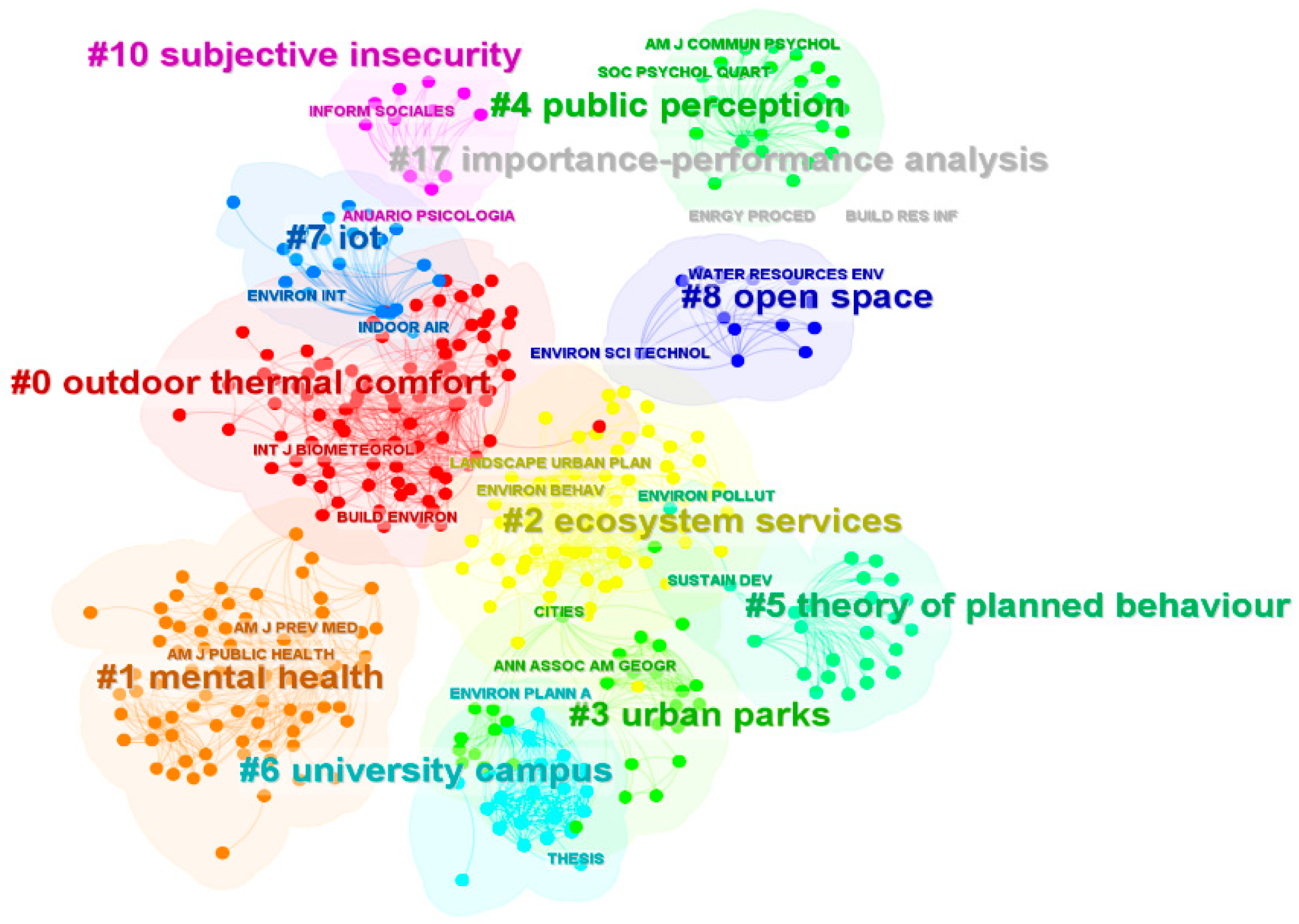 Buildings 13 00501 g002