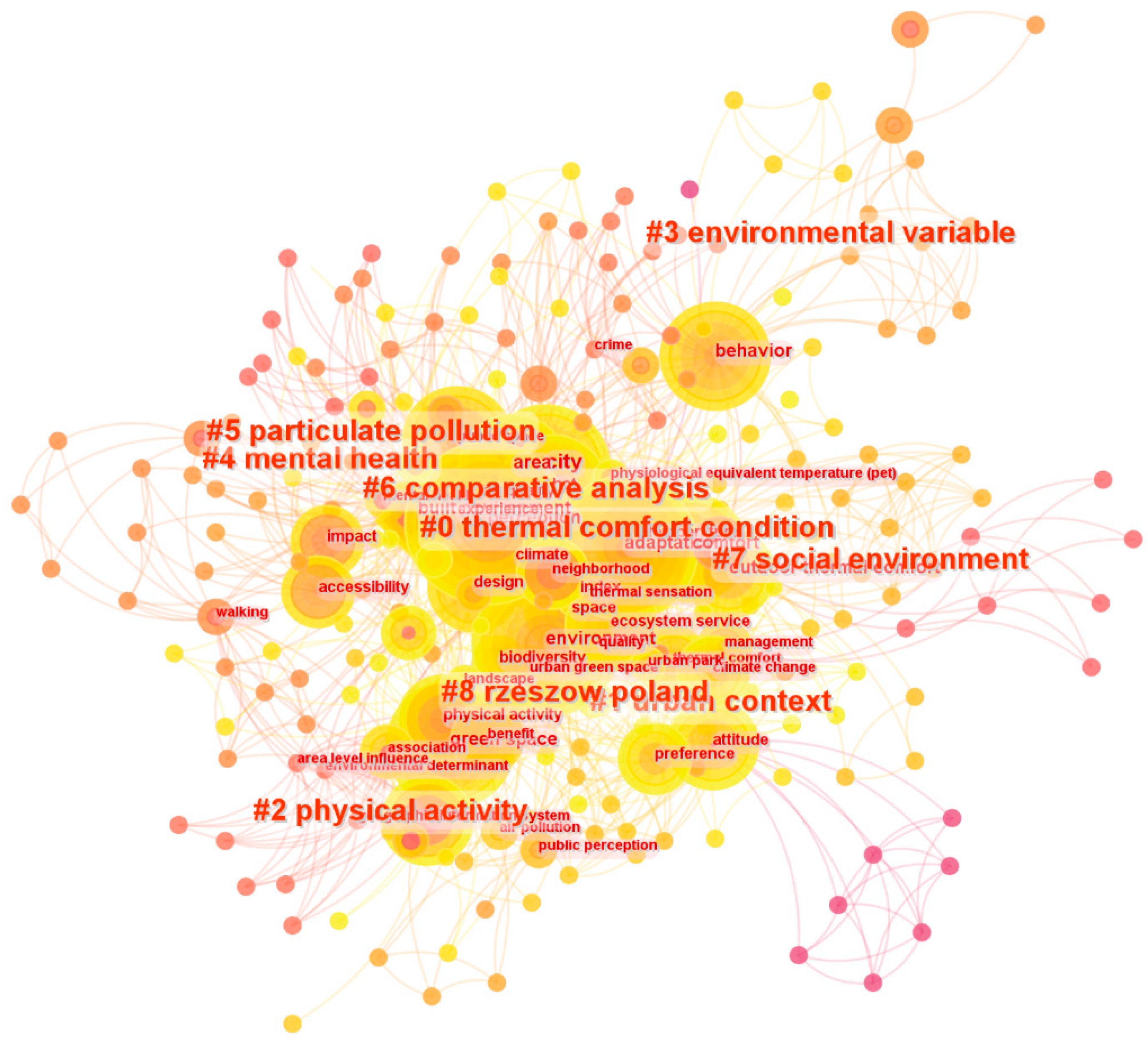 Buildings 13 00501 g003