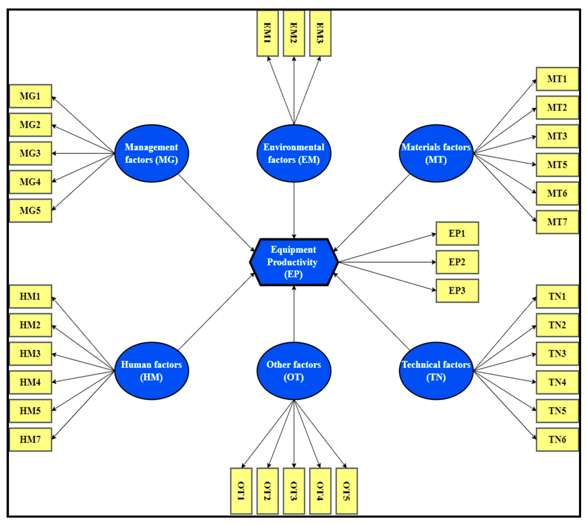 Buildings 13 00502 g003 550