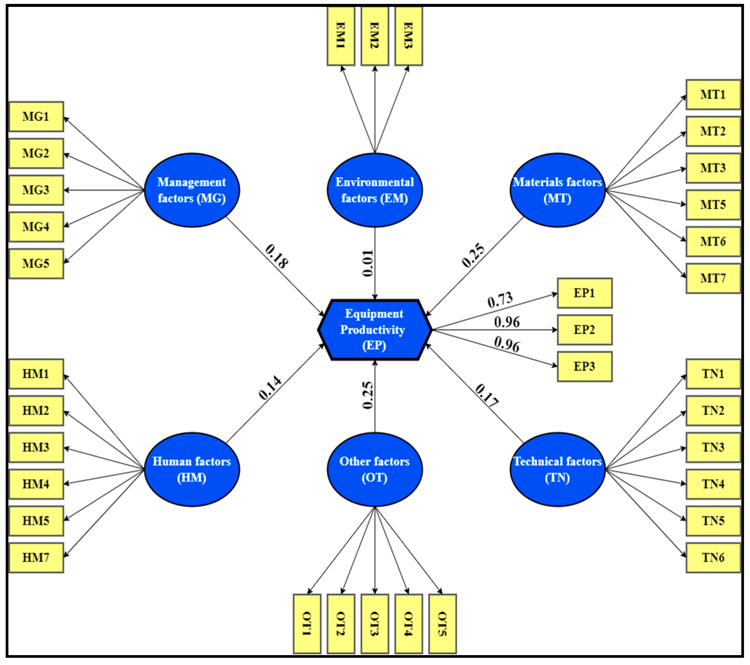 Buildings 13 00502 g004 550