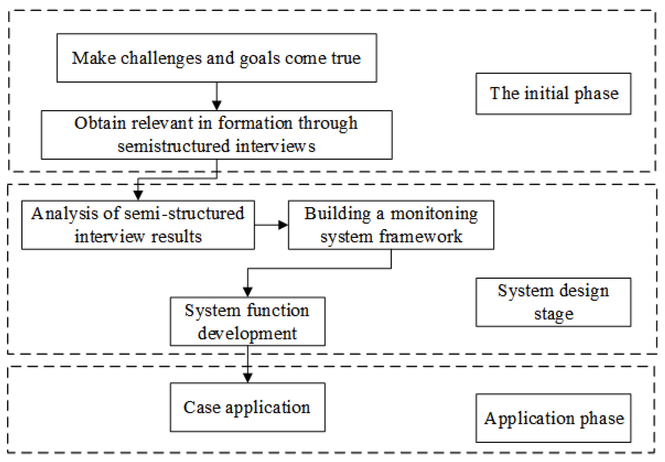 Buildings 13 00503 g001 550