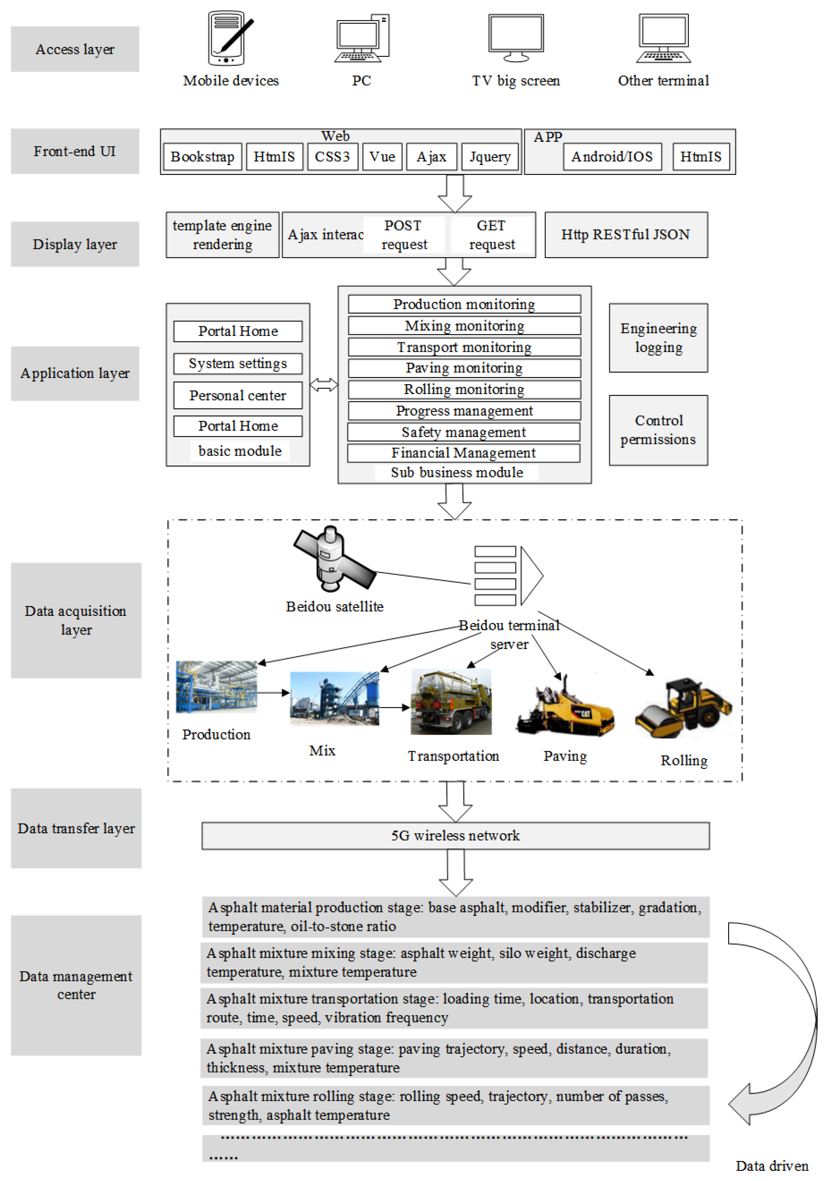 Buildings 13 00503 g002 550