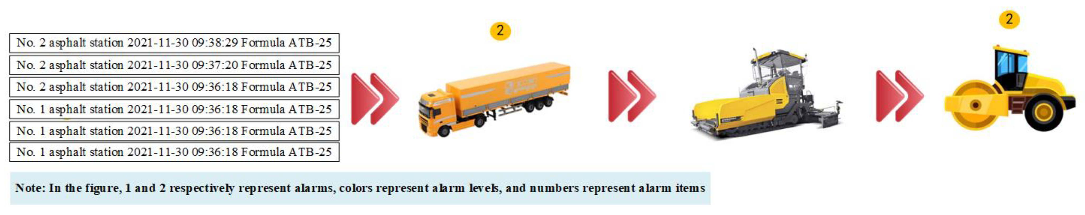 Buildings 13 00503 g003 550