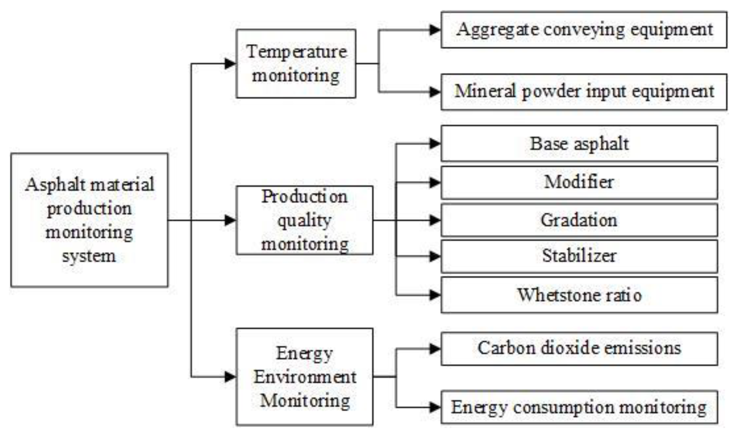 Buildings 13 00503 g004 550