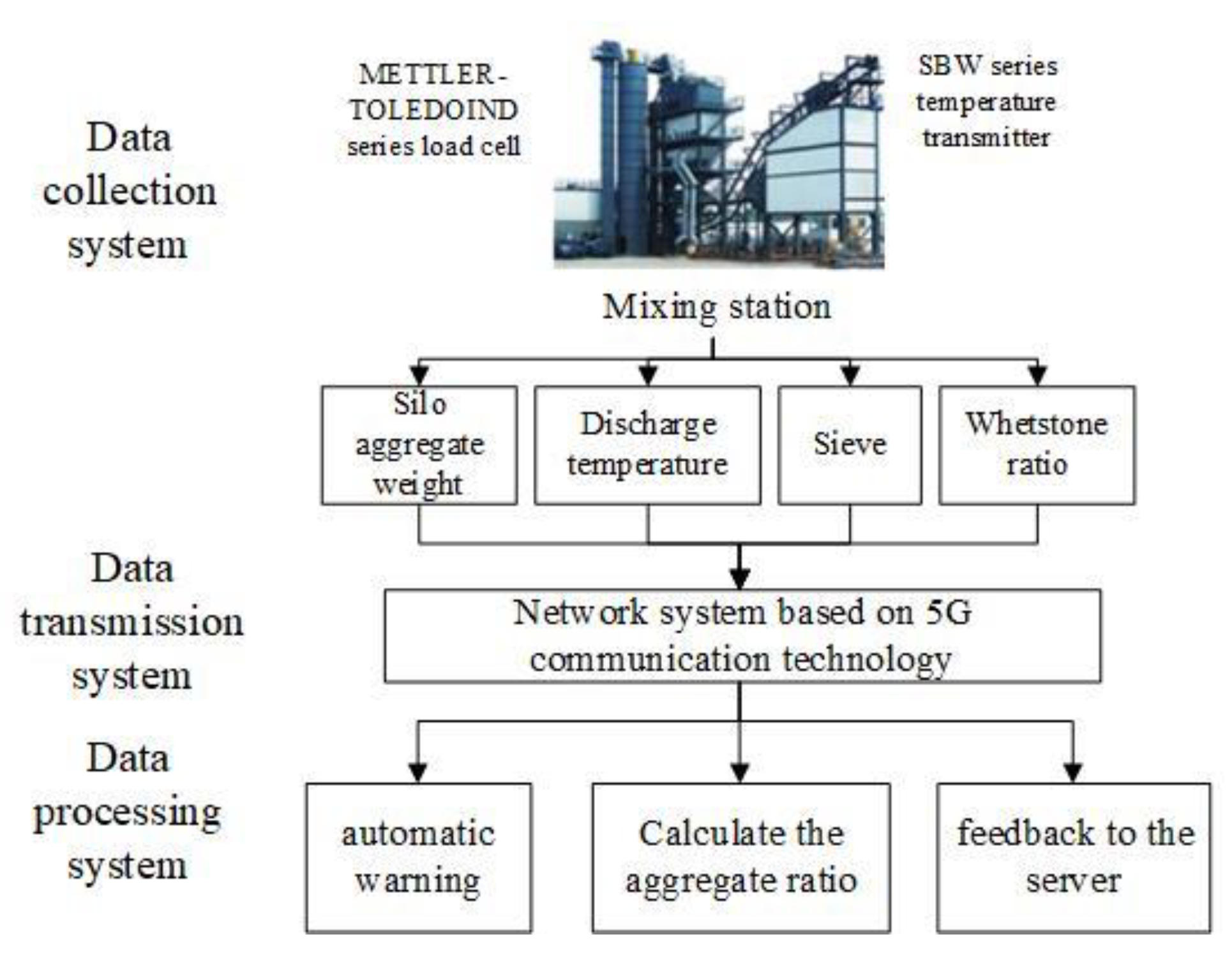 Buildings 13 00503 g005 550