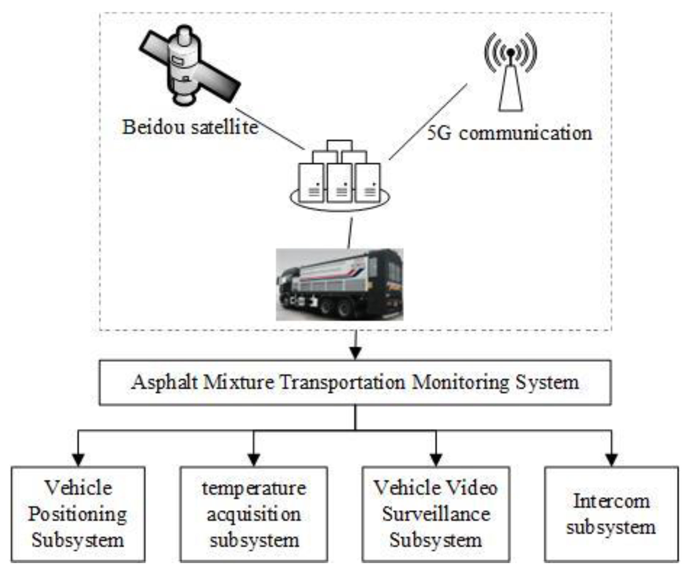 Buildings 13 00503 g006 550