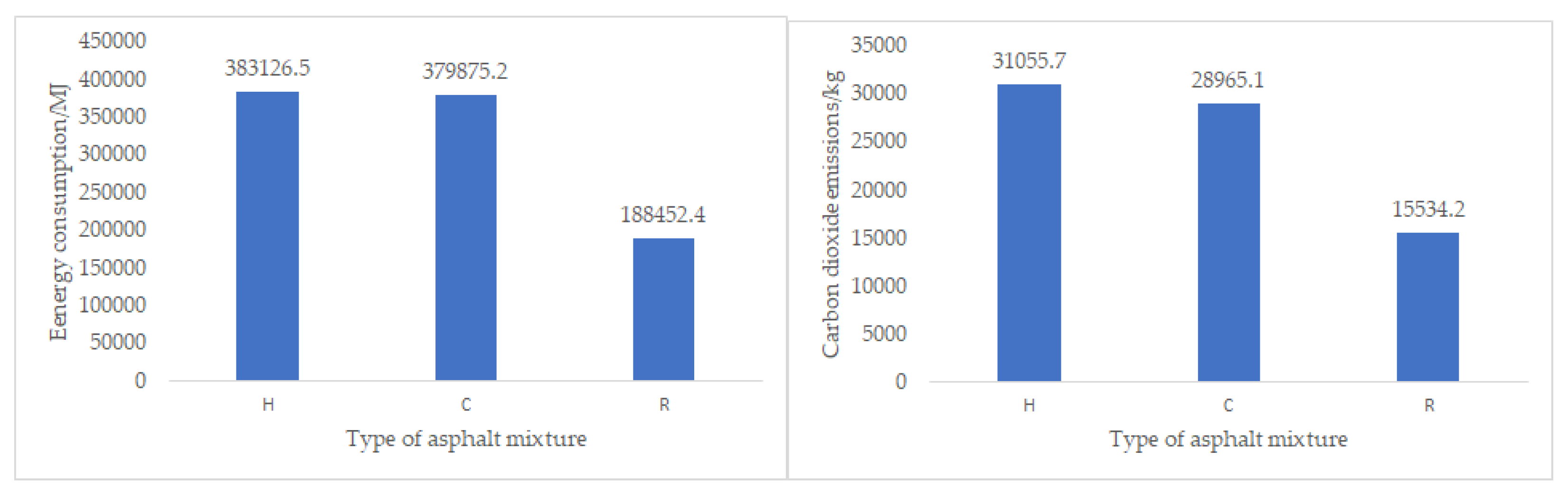 Buildings 13 00503 g011 550