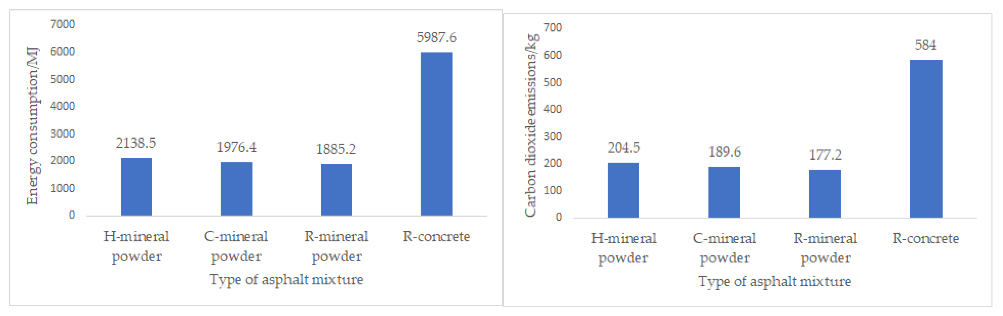 Buildings 13 00503 g012 550