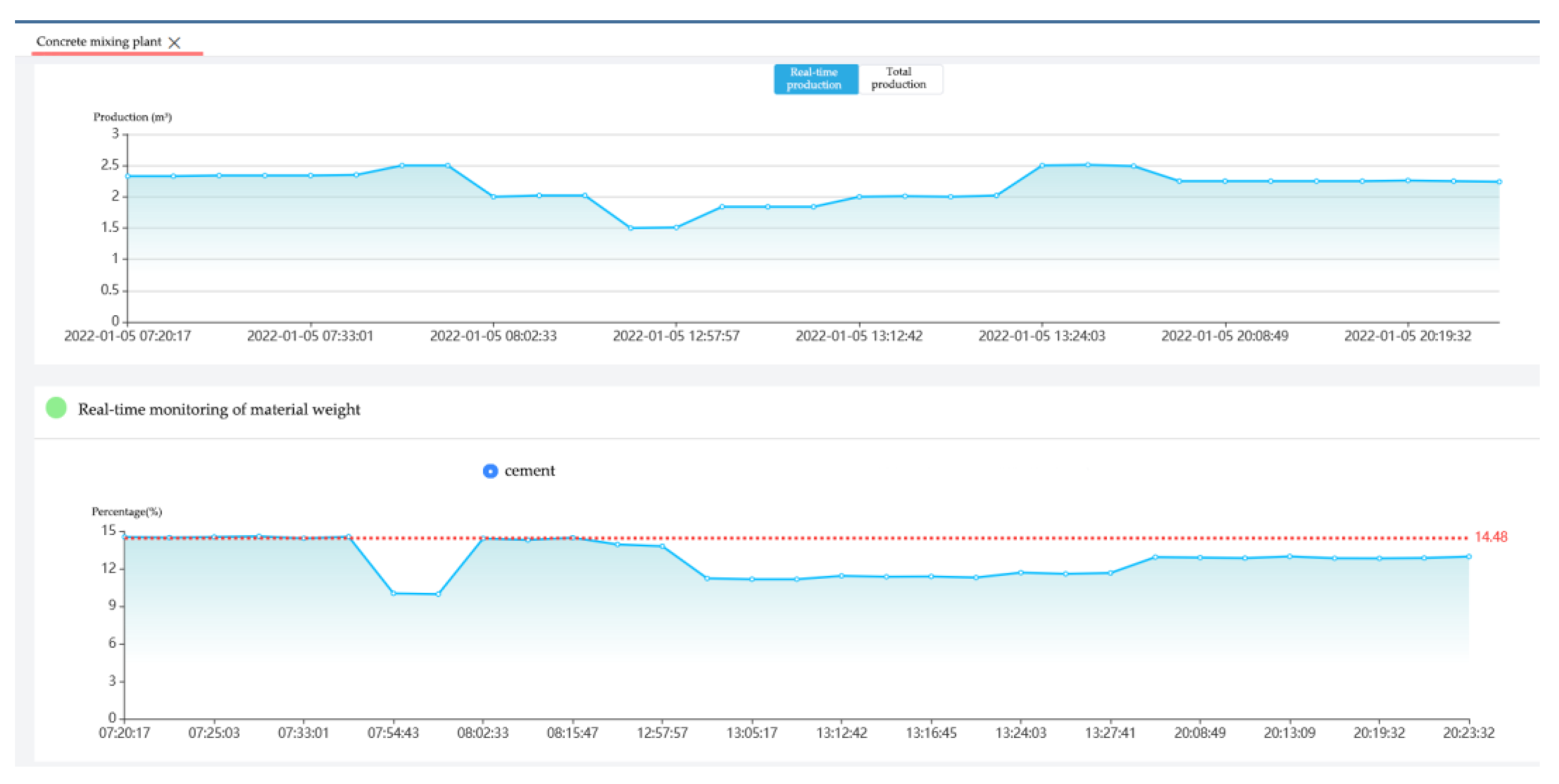Buildings 13 00503 g013 550
