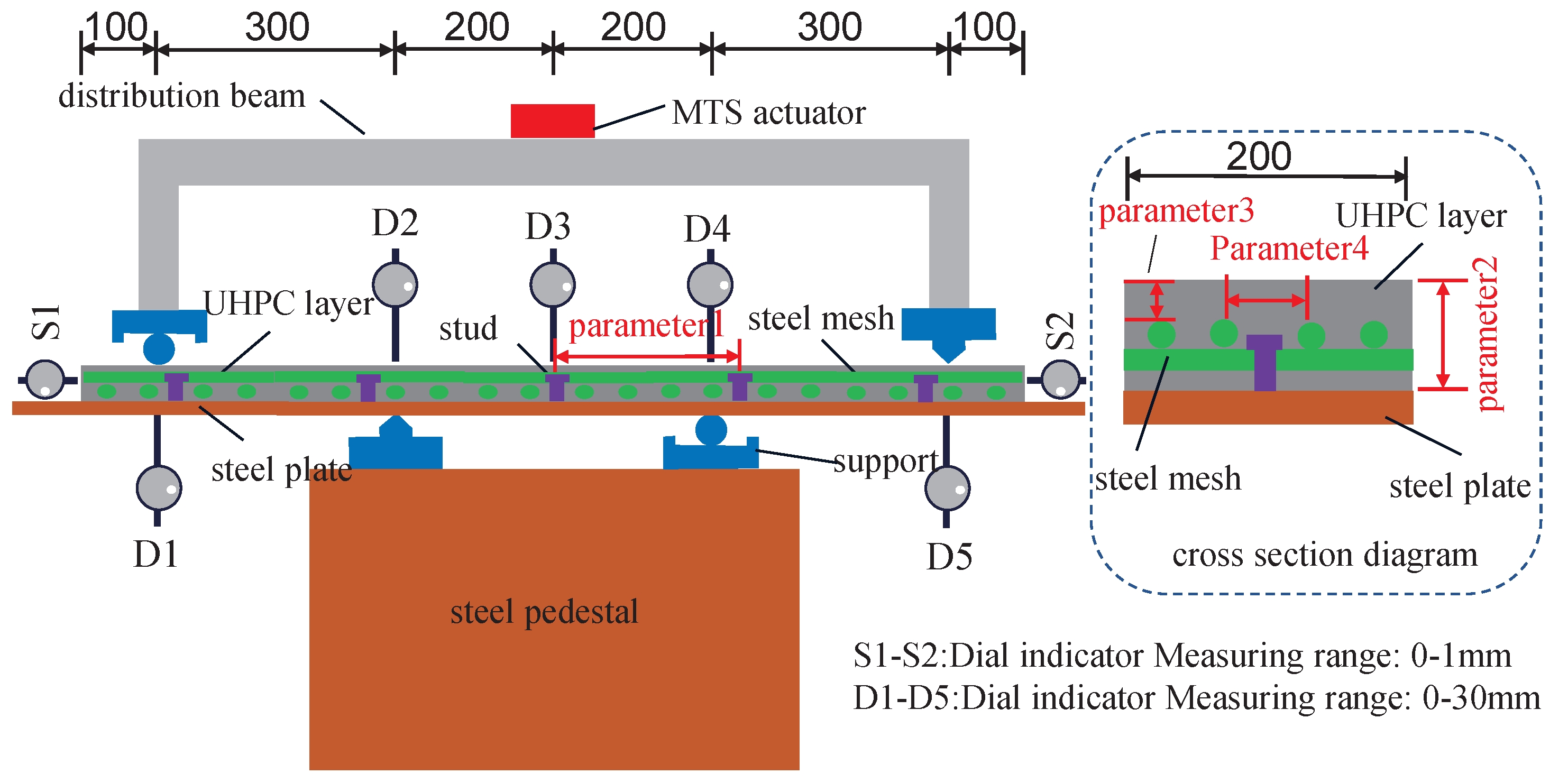 Buildings 13 00504 g004 550