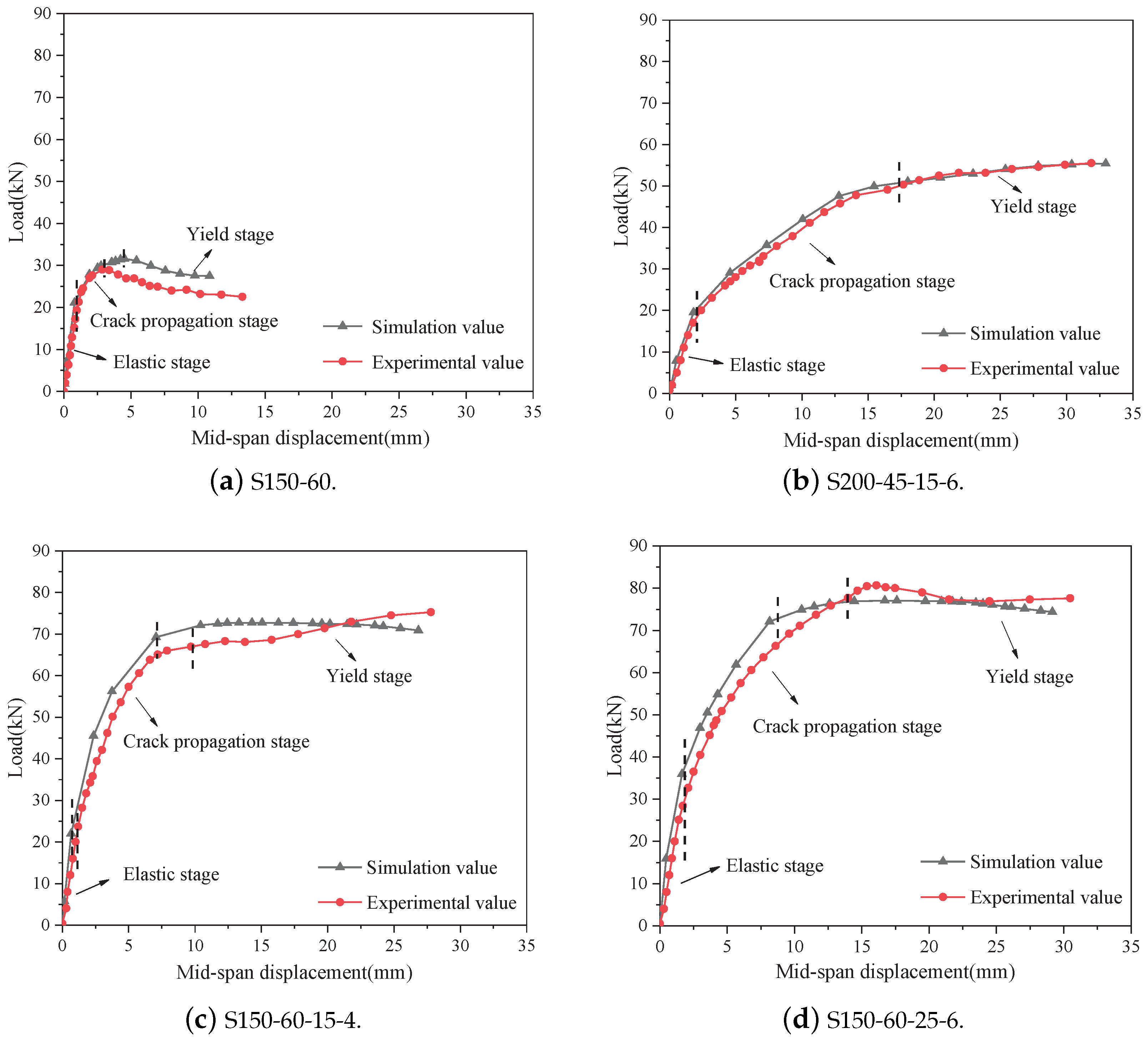 Buildings 13 00504 g006 550