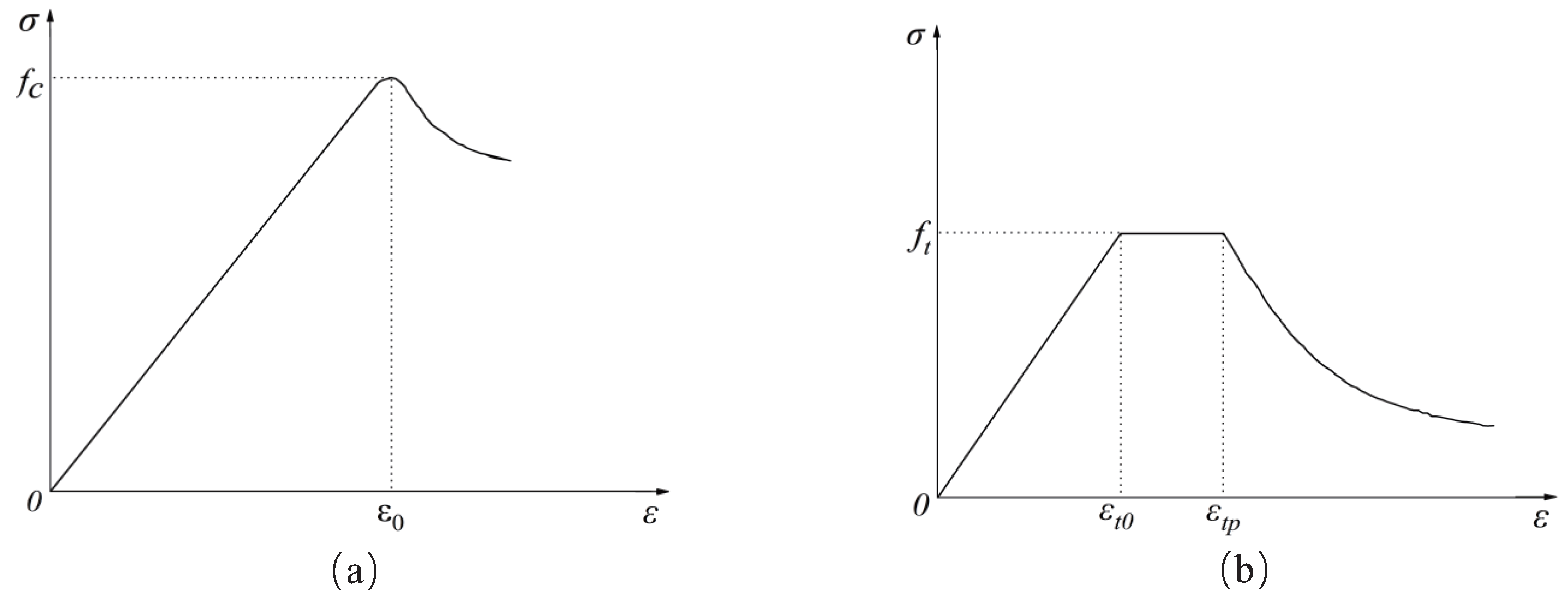 Buildings 13 00504 g008 550