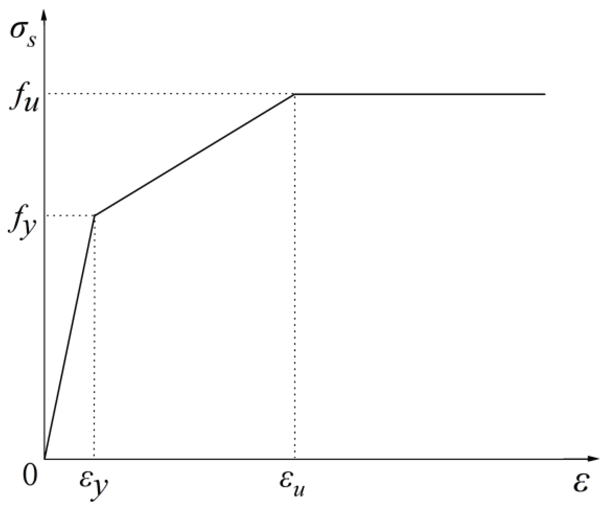 Buildings 13 00504 g010 550