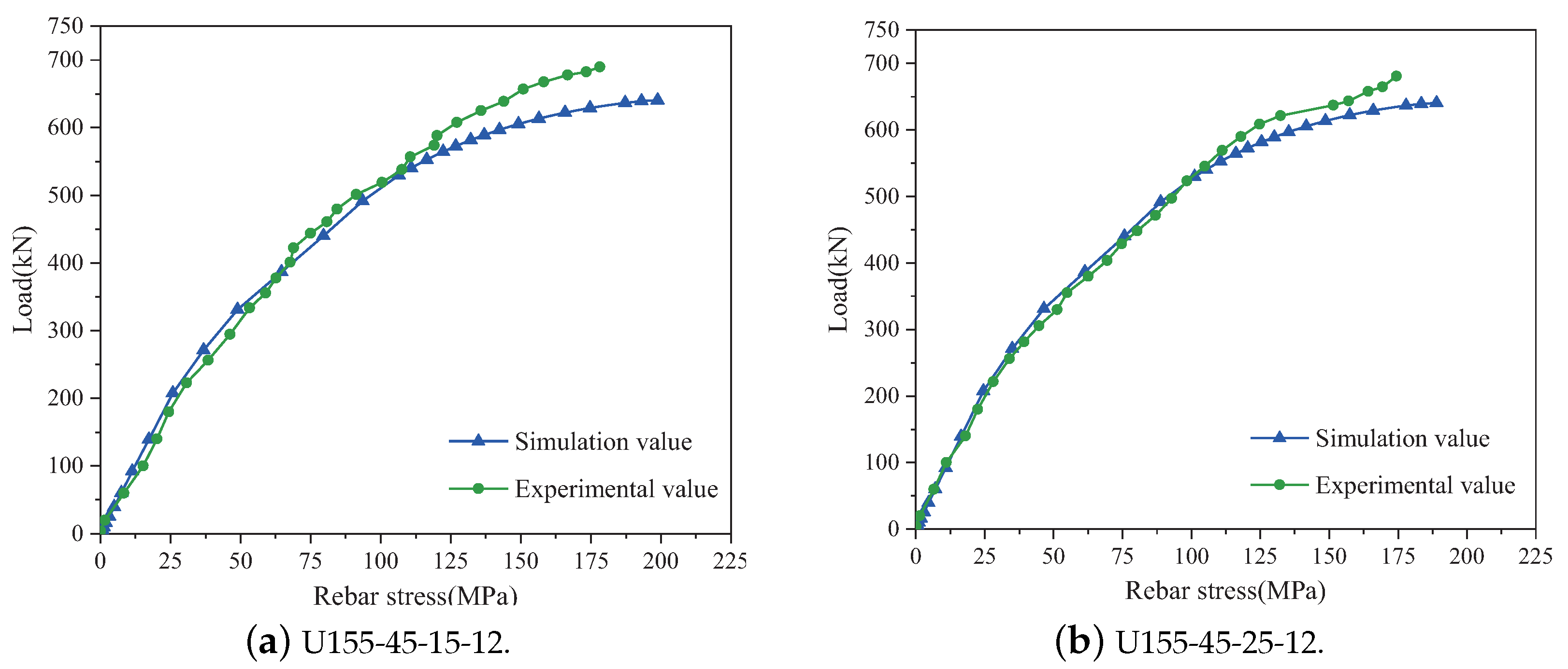Buildings 13 00504 g013 550