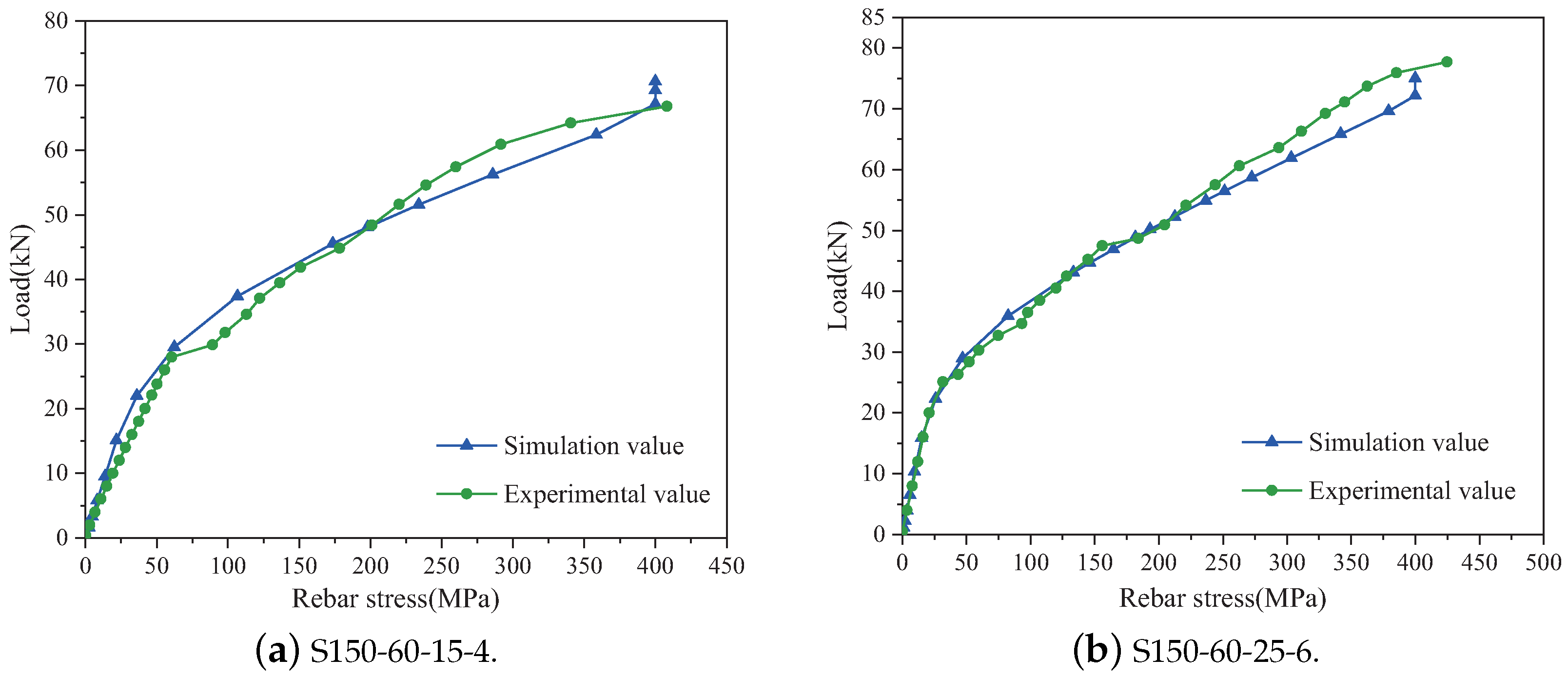 Buildings 13 00504 g014 550