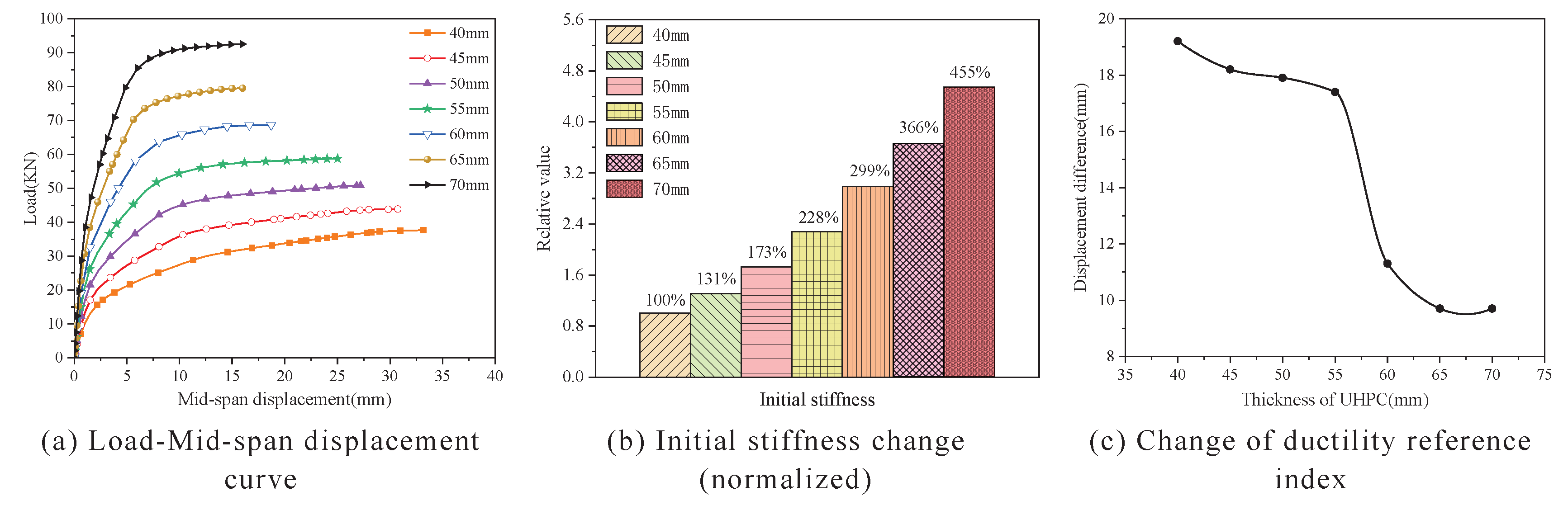 Buildings 13 00504 g015 550