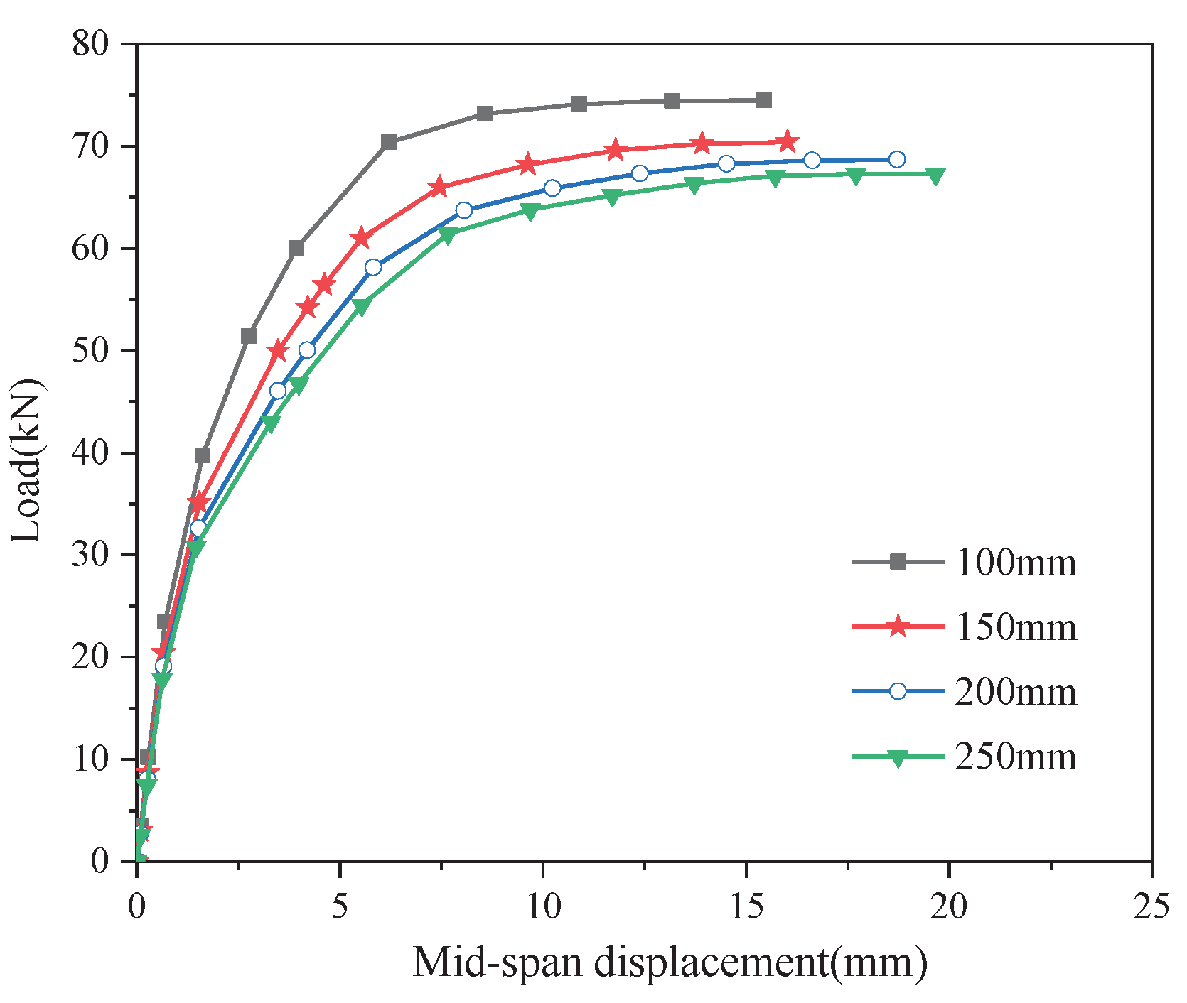 Buildings 13 00504 g016 550