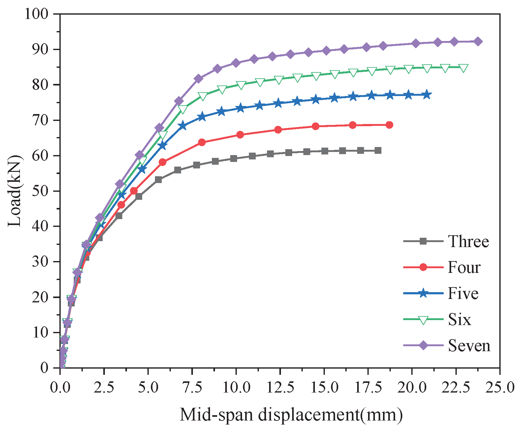 Buildings 13 00504 g017 550