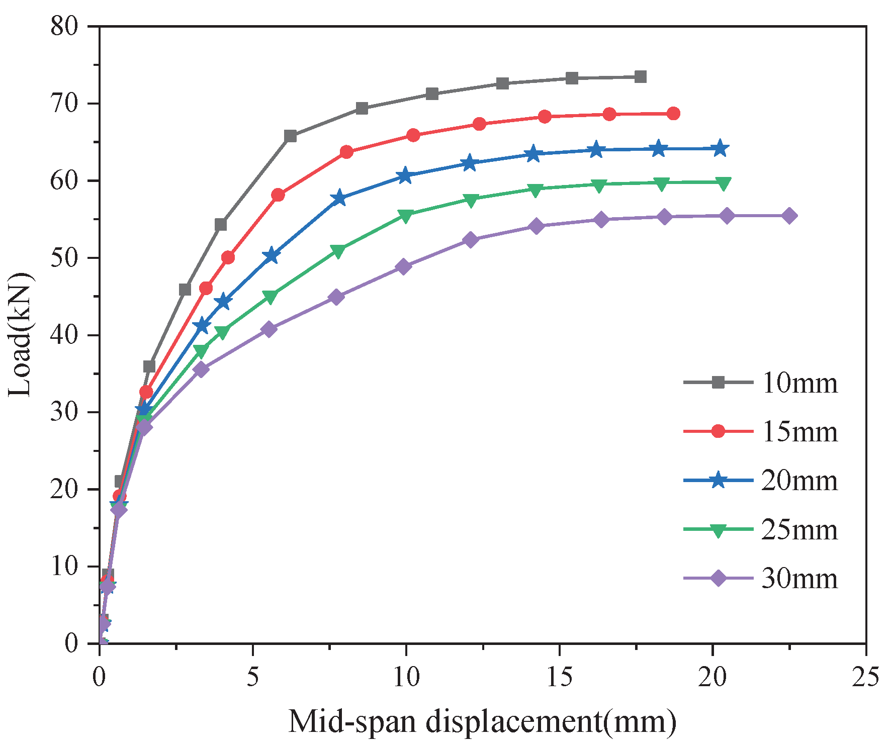 Buildings 13 00504 g018 550