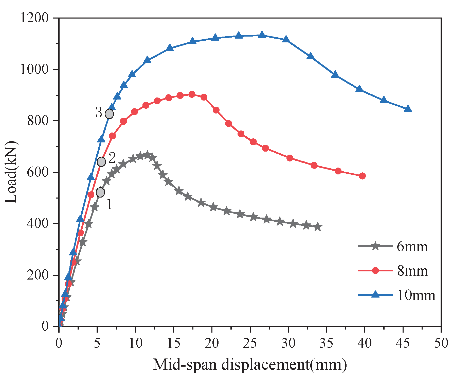 Buildings 13 00504 g019 550