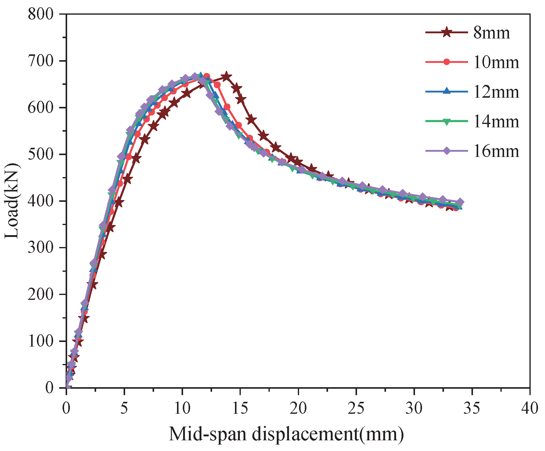 Buildings 13 00504 g020 550