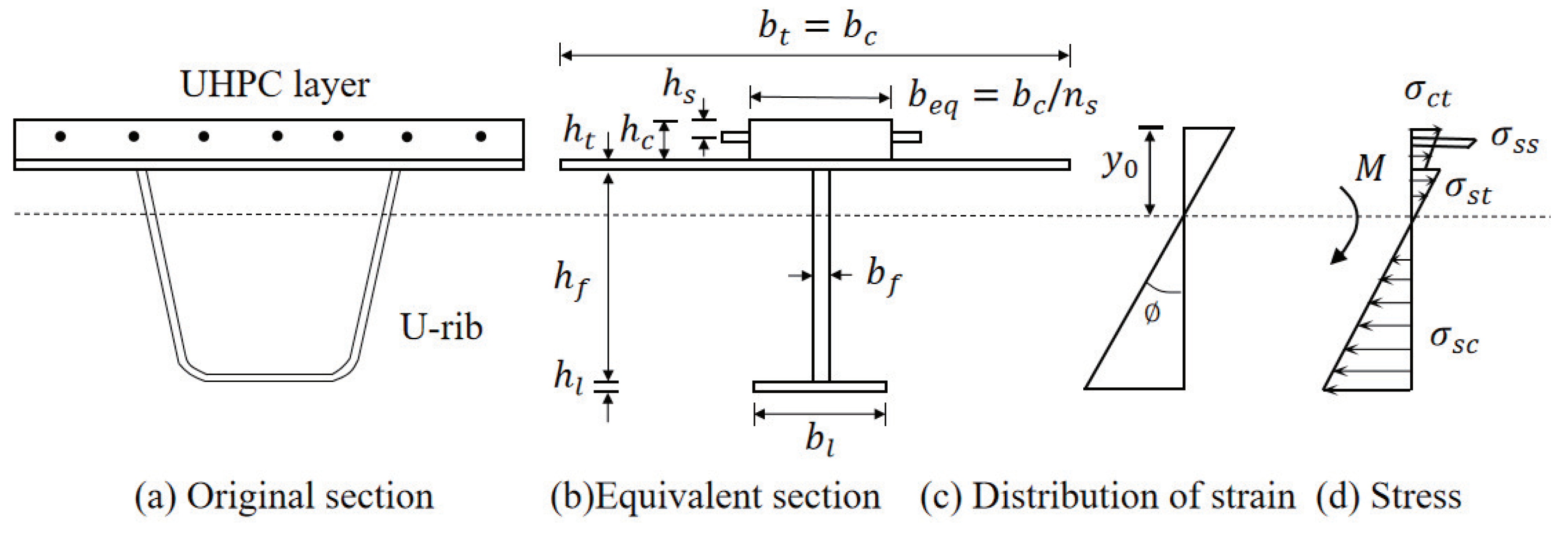 Buildings 13 00504 g021 550