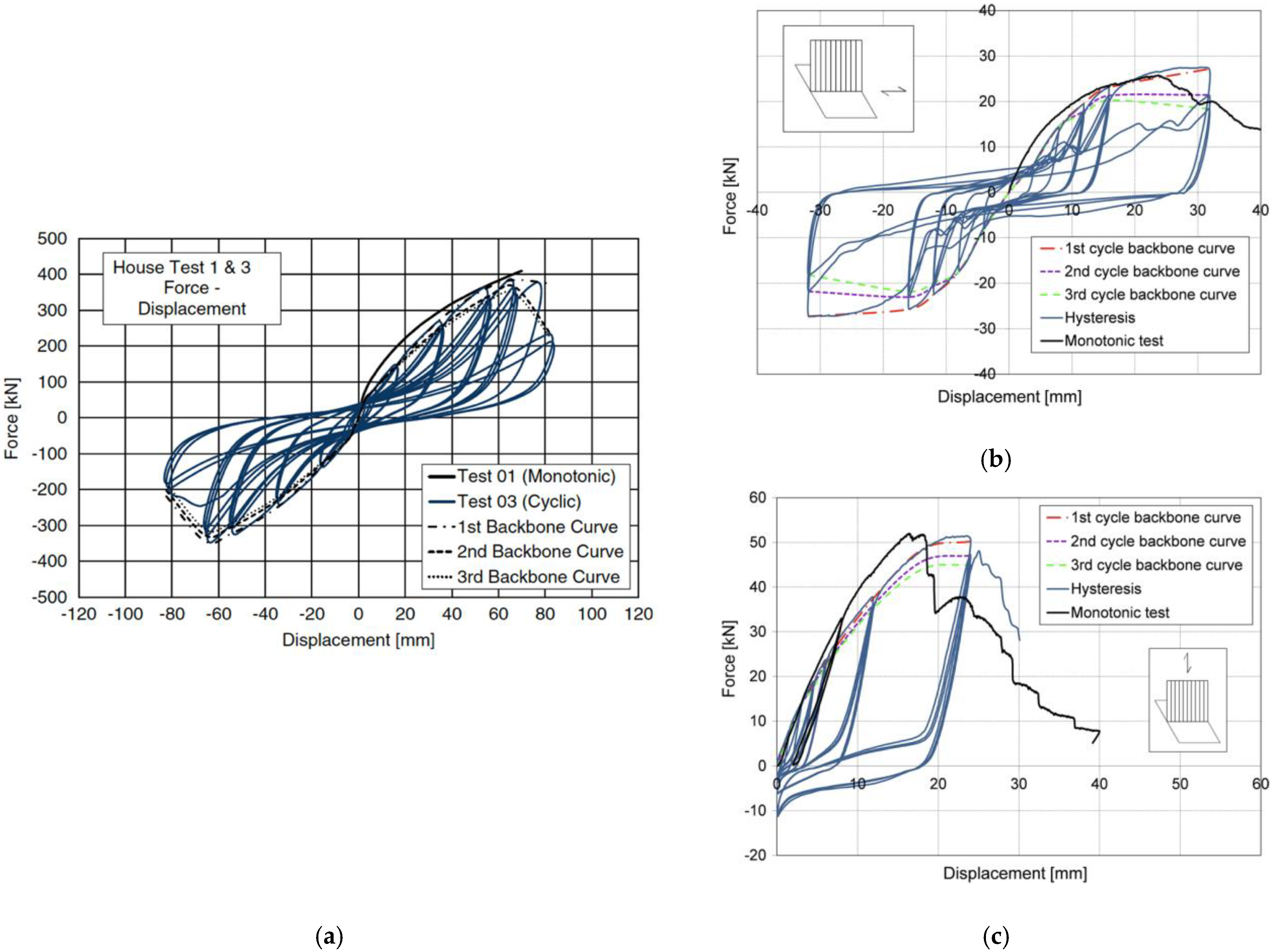 Buildings 13 00505 g005 Buildings 13 00505 g005