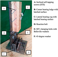 Buildings 13 00505 i005 Buildings 13 00505 i005