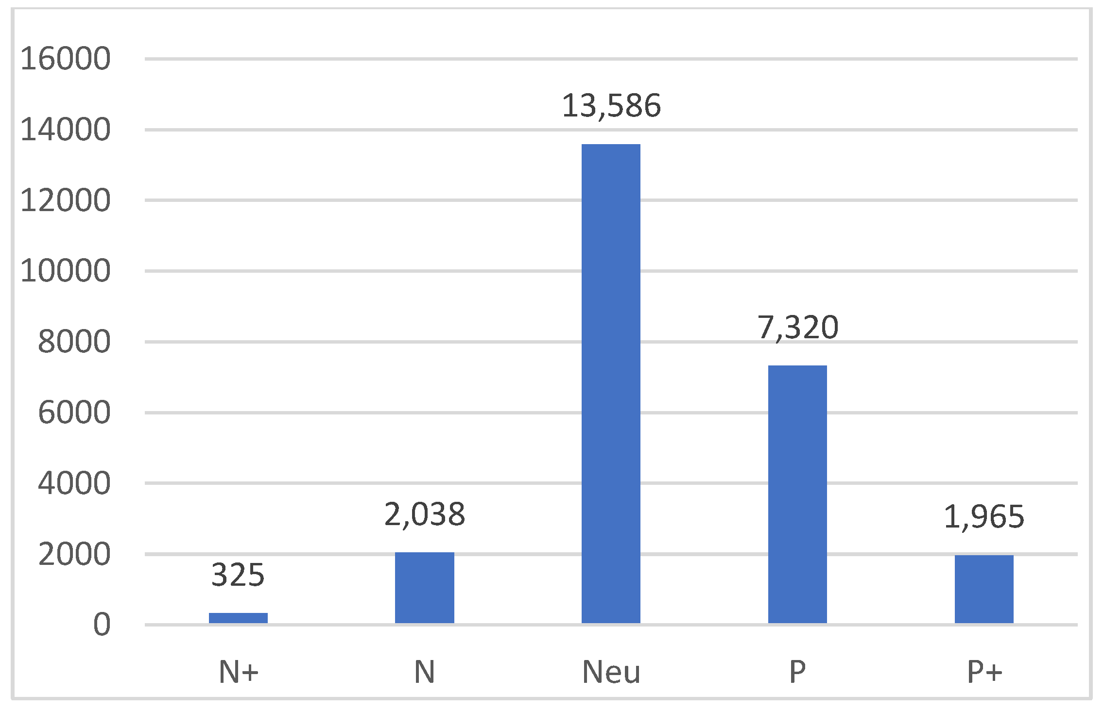 Buildings 13 00508 g005 550
