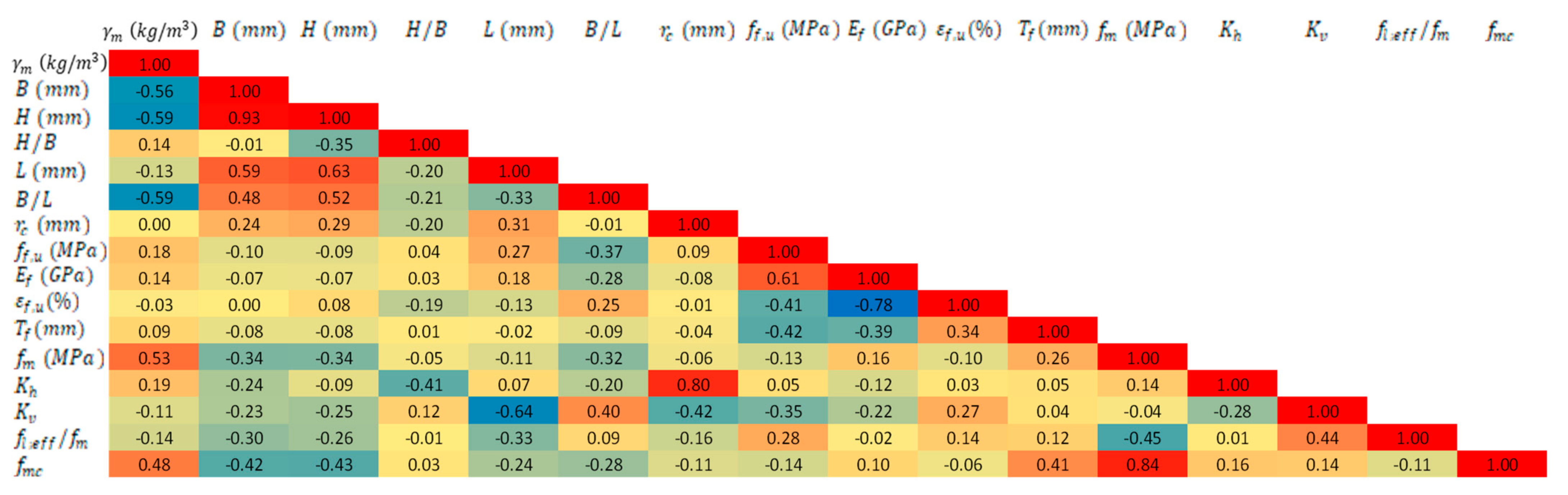 Buildings 13 00509 g002