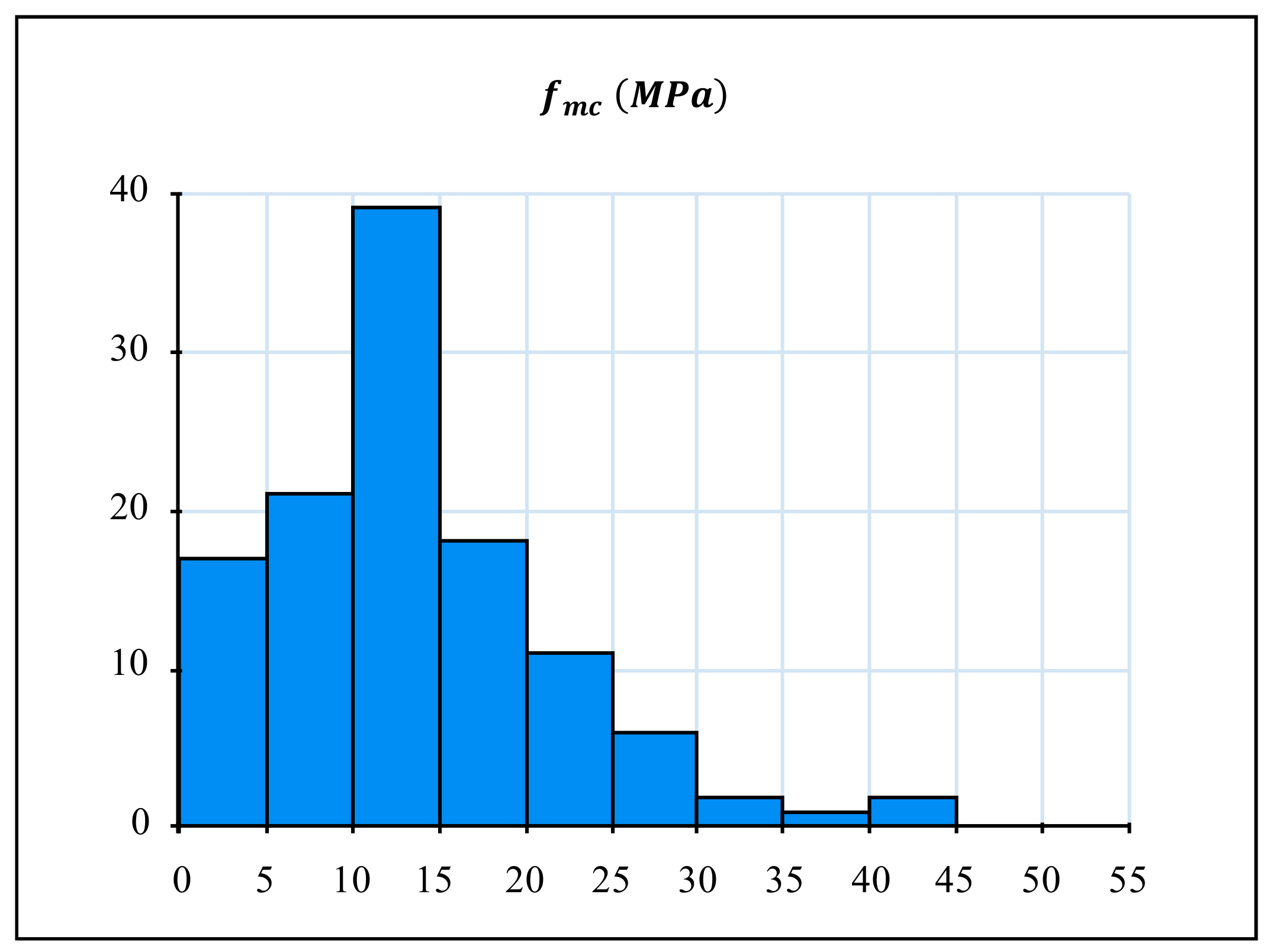 Buildings 13 00509 g003