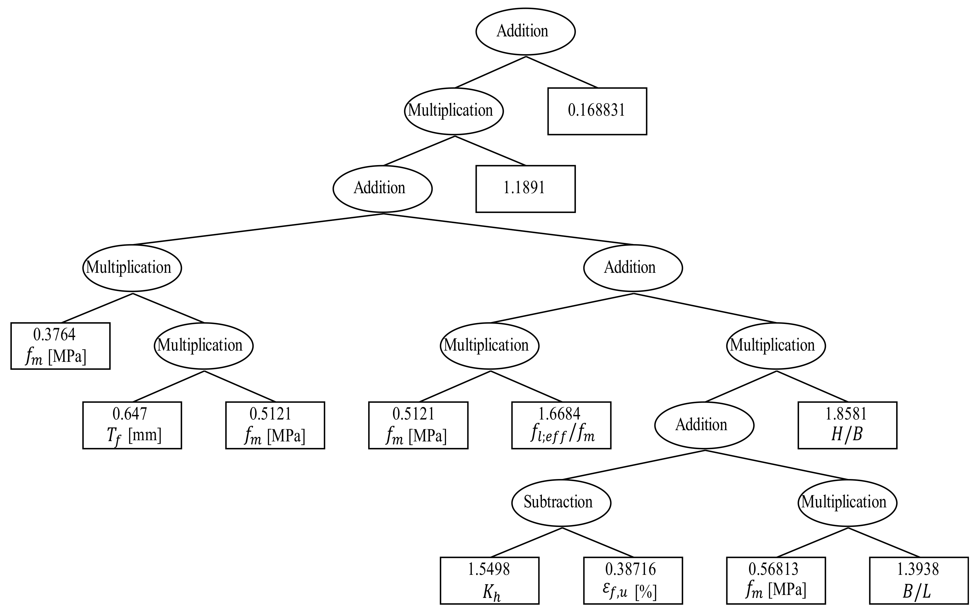 Buildings 13 00509 g005