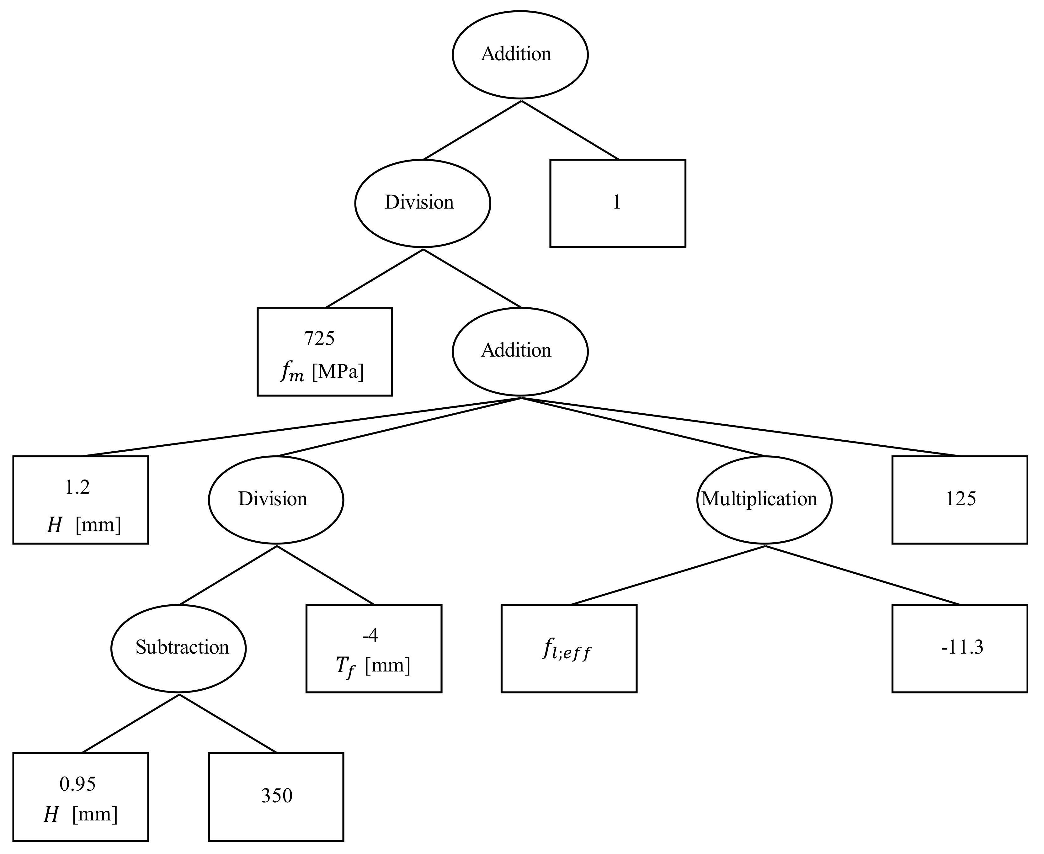 Buildings 13 00509 g008