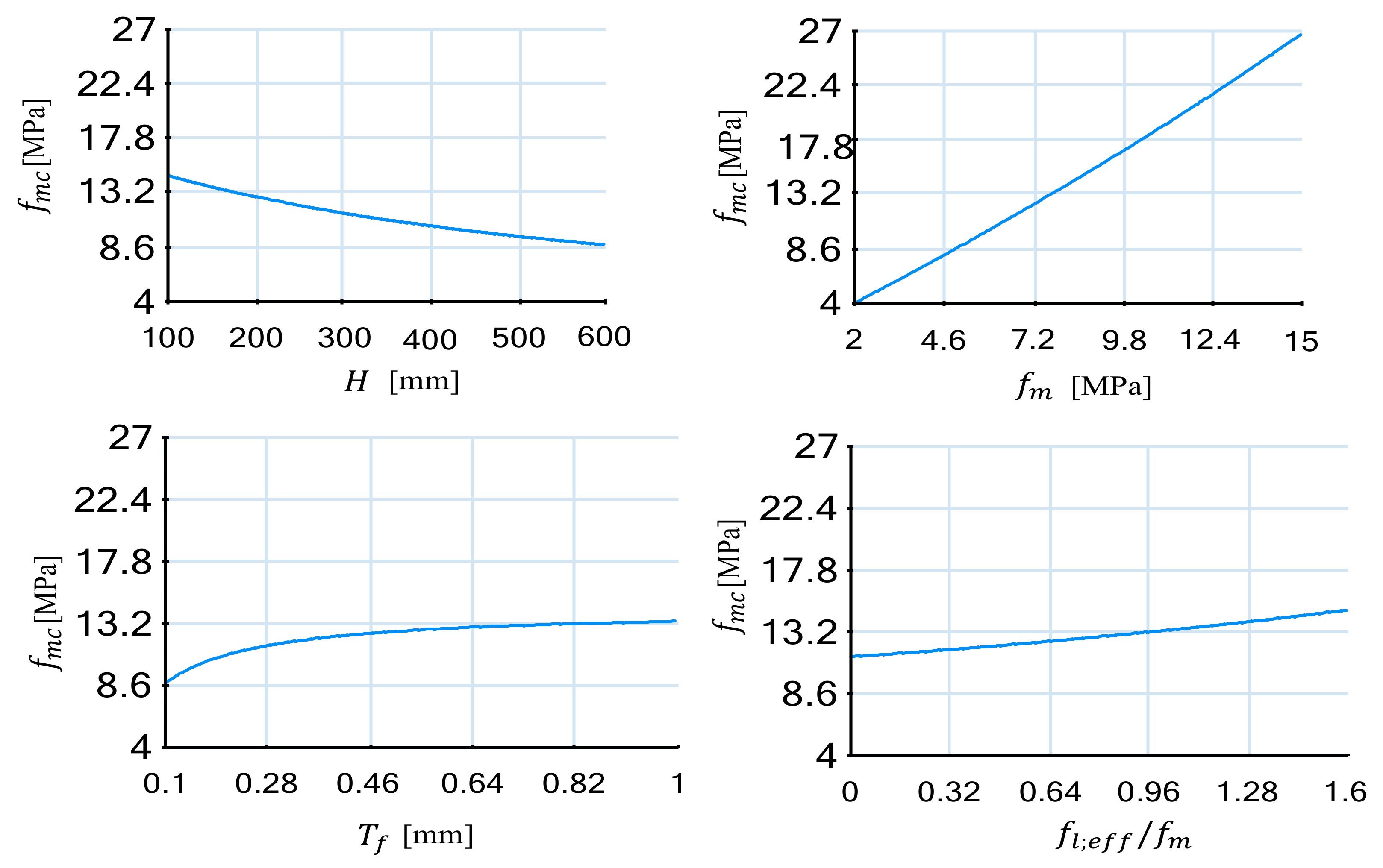 Buildings 13 00509 g010