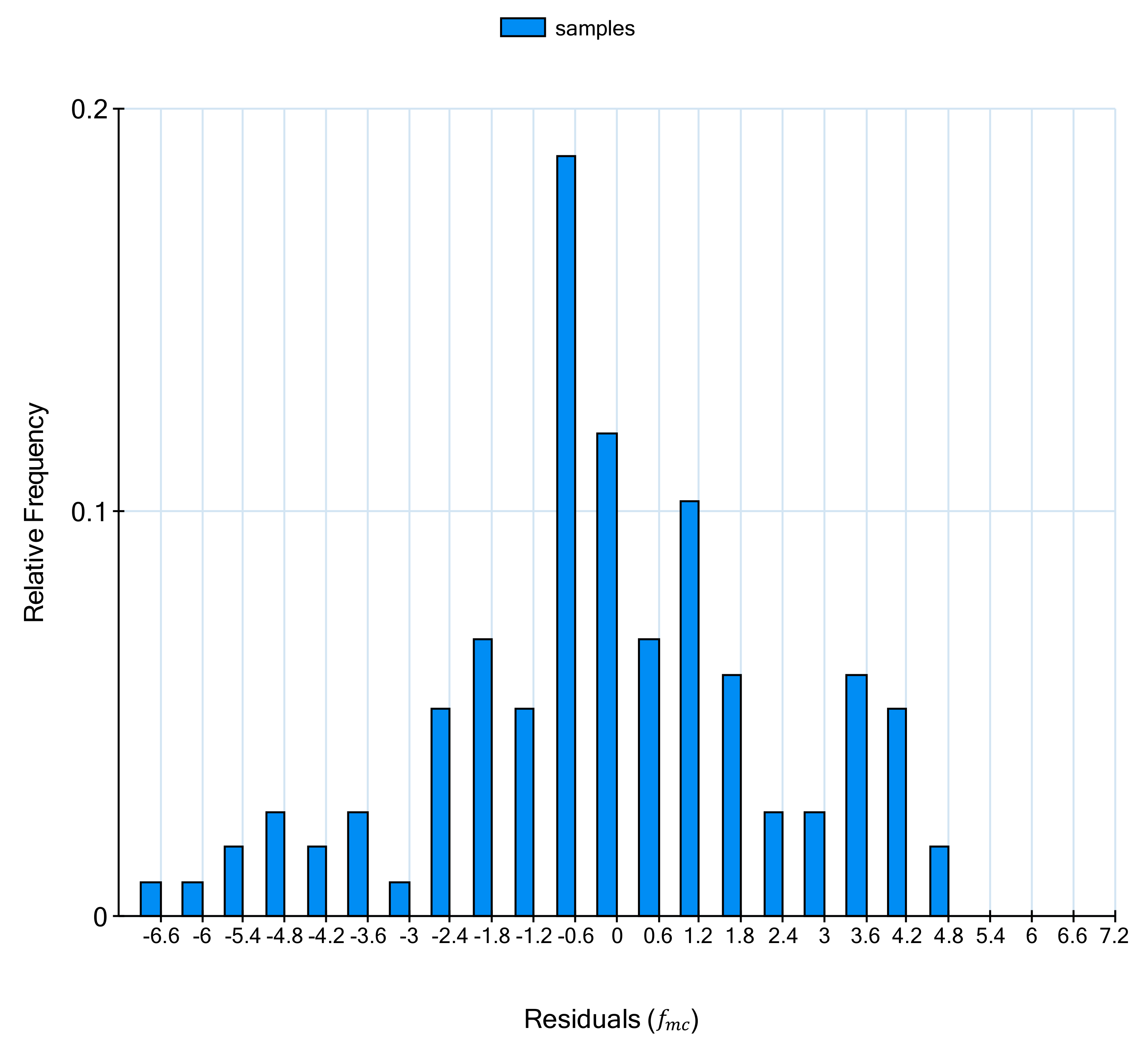 Buildings 13 00509 g011