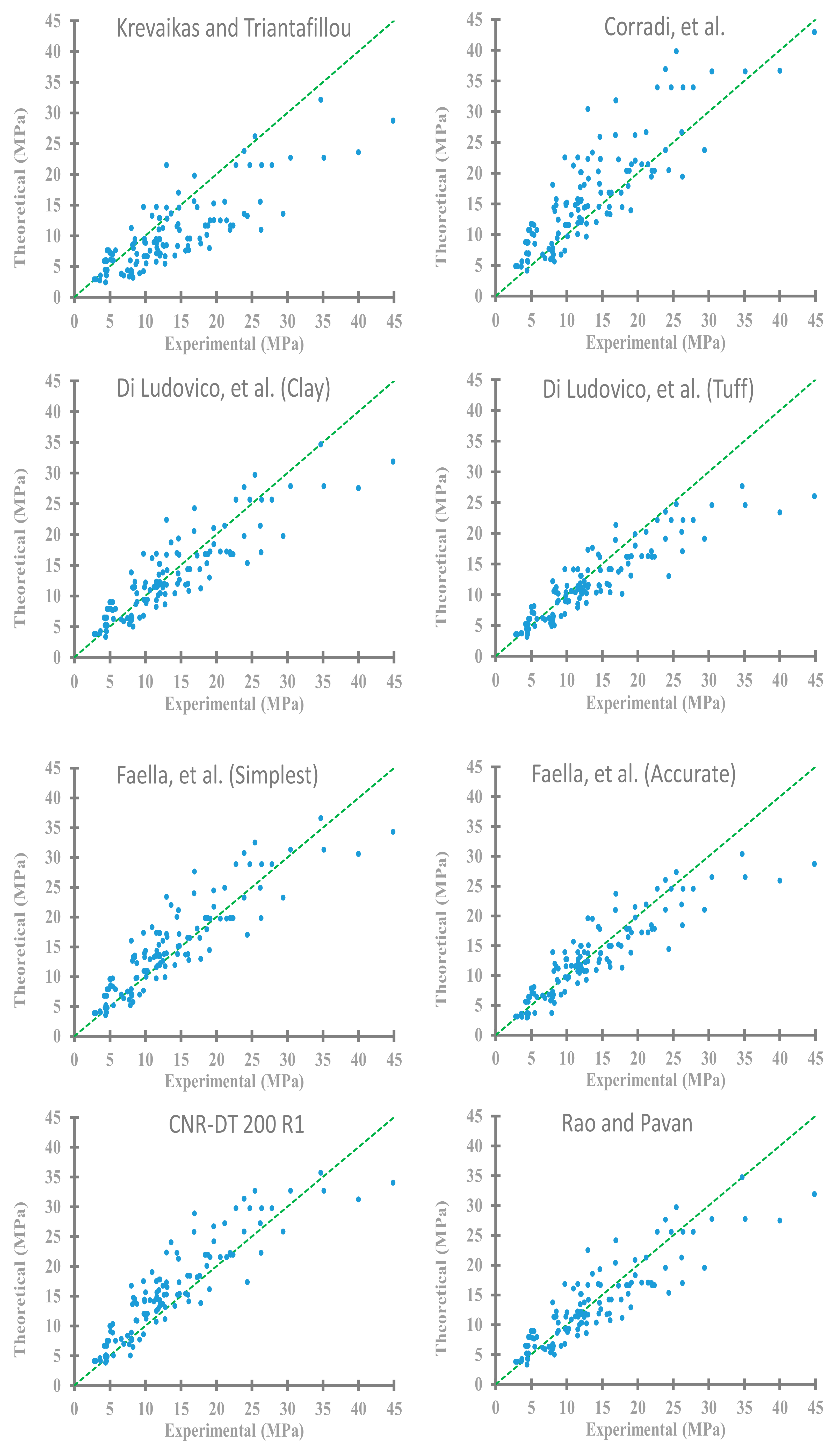 Buildings 13 00509 g012a